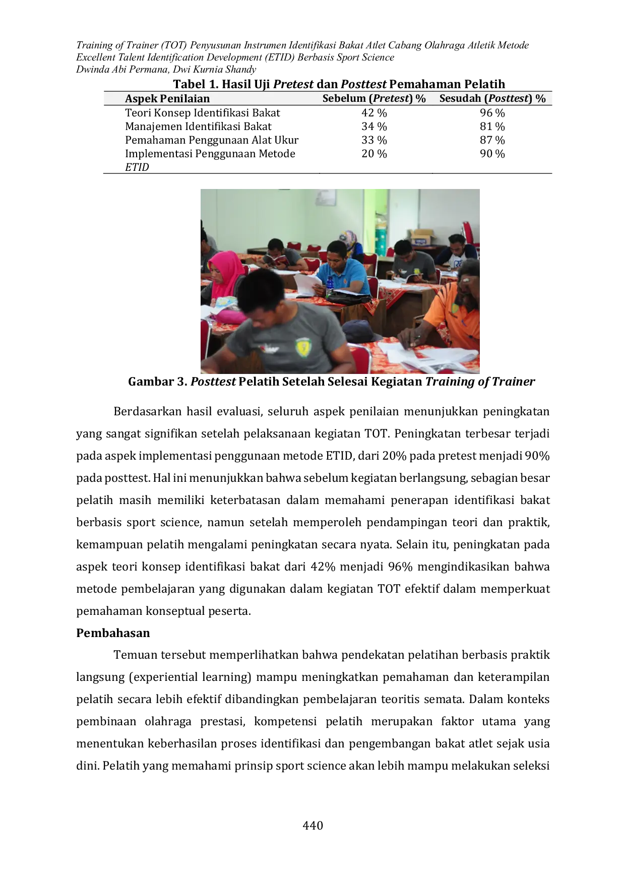 JURIS Training of Trainer TOT Penyusunan Instrumen Identifikasi Bakat Atlet Cabang Olahraga Atletik Metode Excellent Talent Identification Development ETID Berbasis Sport Science