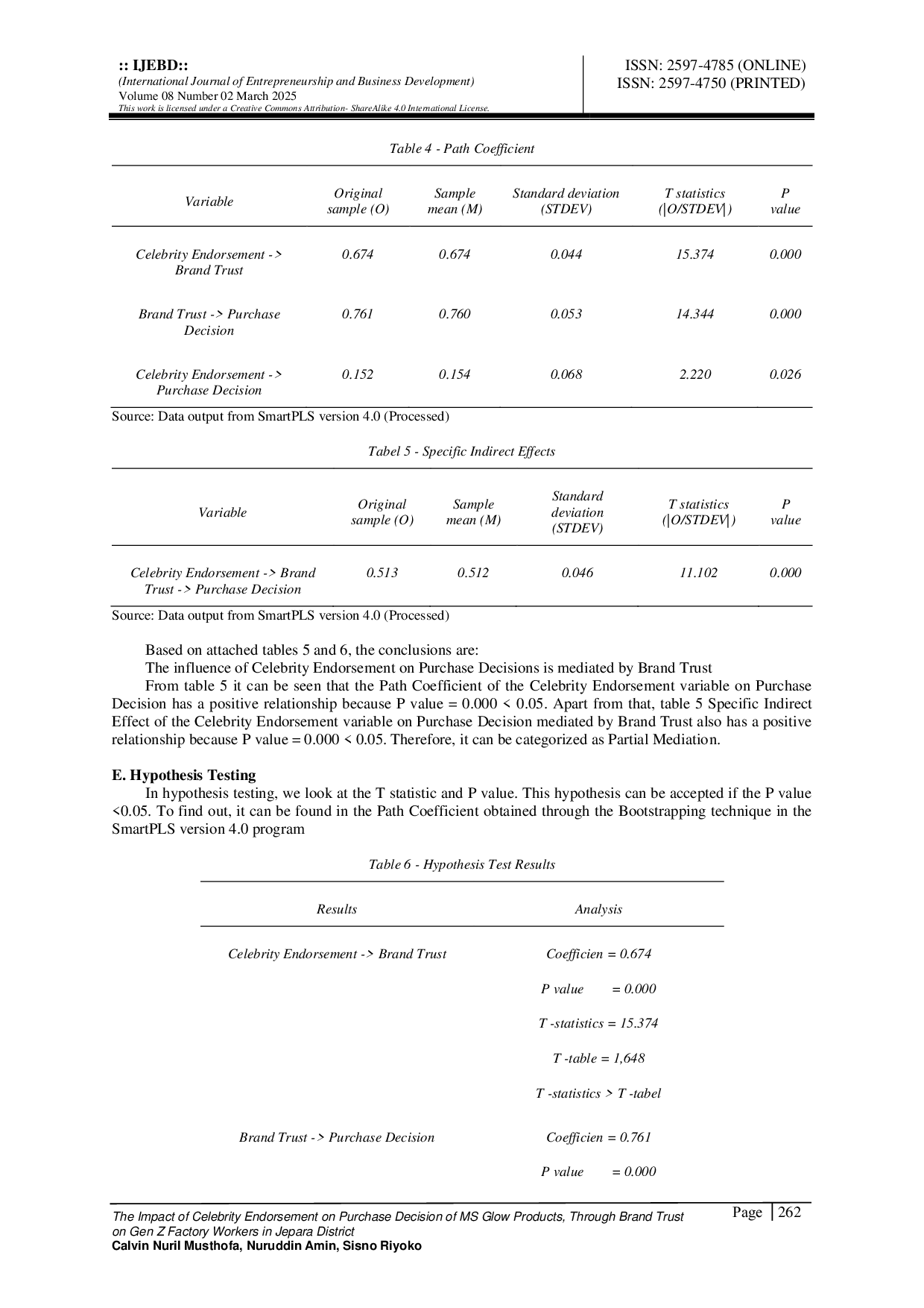 JURIS The Impact of Celebrity Endorsement on Purchase Decision of MS Glow Products Through Brand Trust on Gen Z Factory Workers in Jepara District