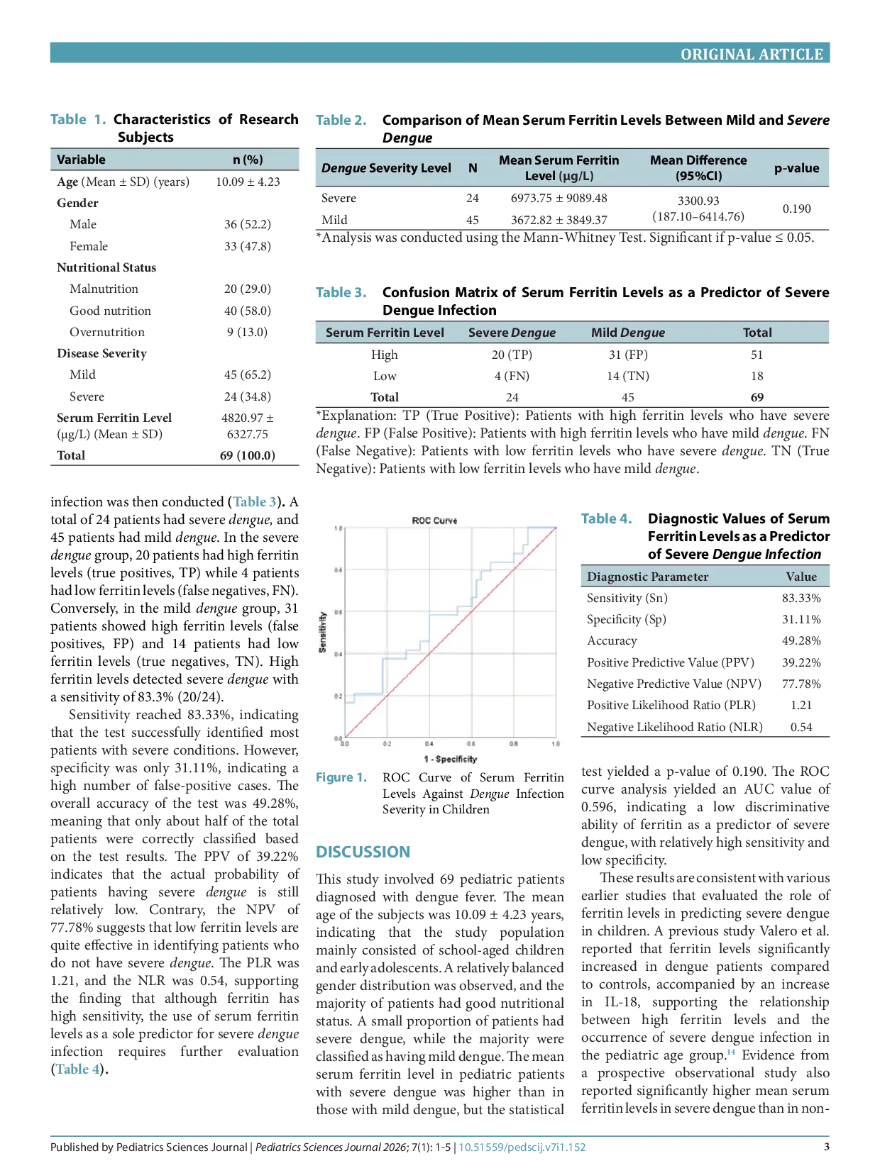 JURIS Validity of ferritin as a predictor of severe dengue in children