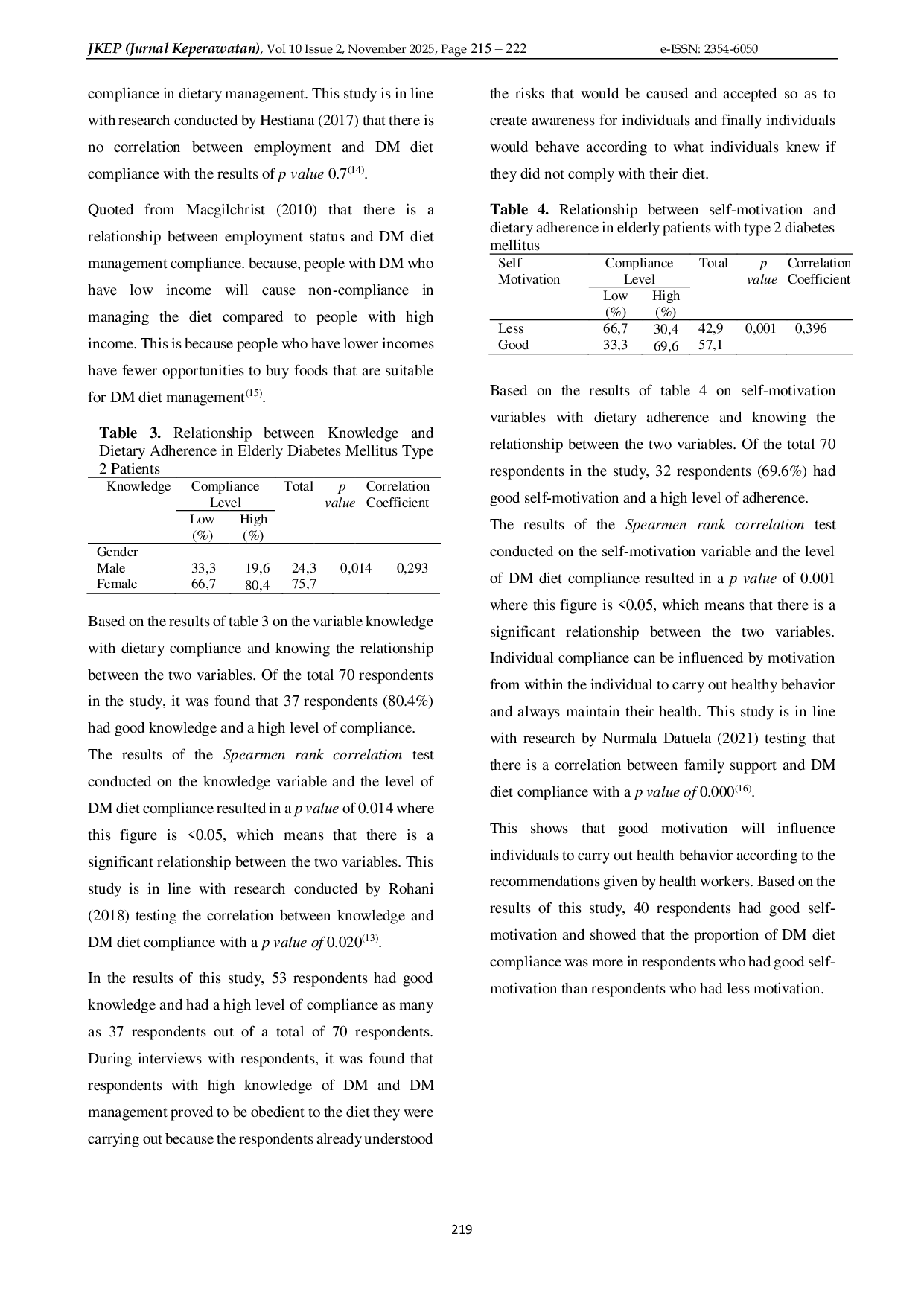 JURIS Factors Associated With Dietary Compliance With Type 2 Diabetes Mellitus In The Elderly In South Tangerang