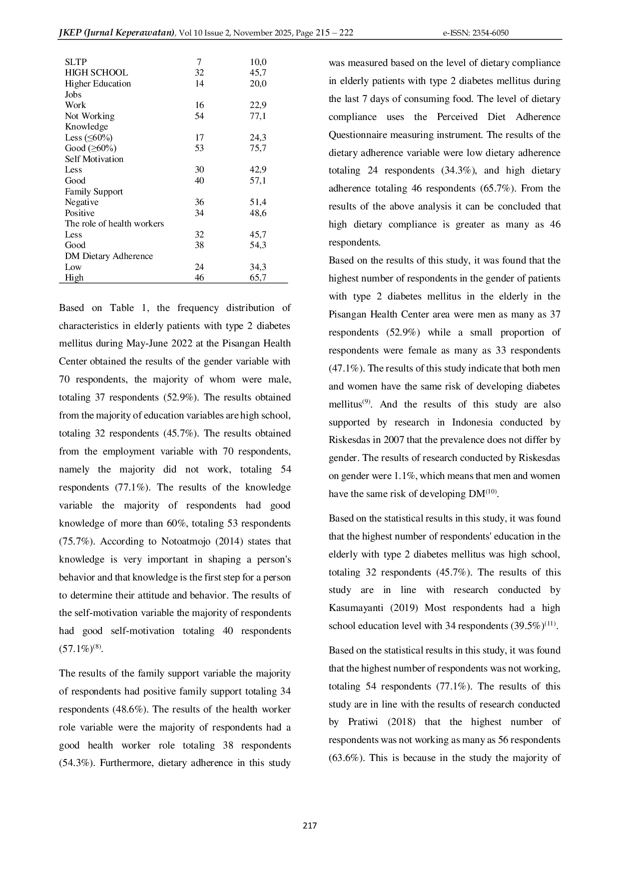 JURIS Factors Associated With Dietary Compliance With Type 2 Diabetes Mellitus In The Elderly In South Tangerang