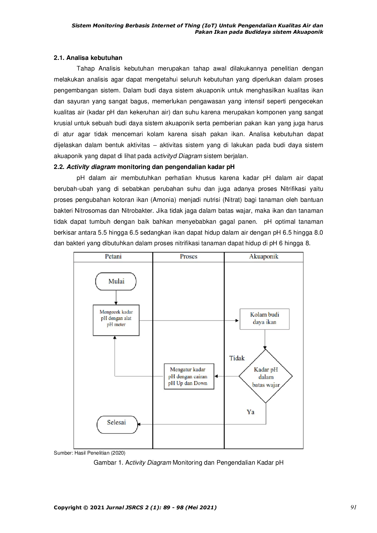 JURIS Sistem Monitoring Berbasis Internet of Thing IoT Untuk Pengendalian Kualitas Air dan Pakan Ikan pada Budidaya sistem Akuaponik
