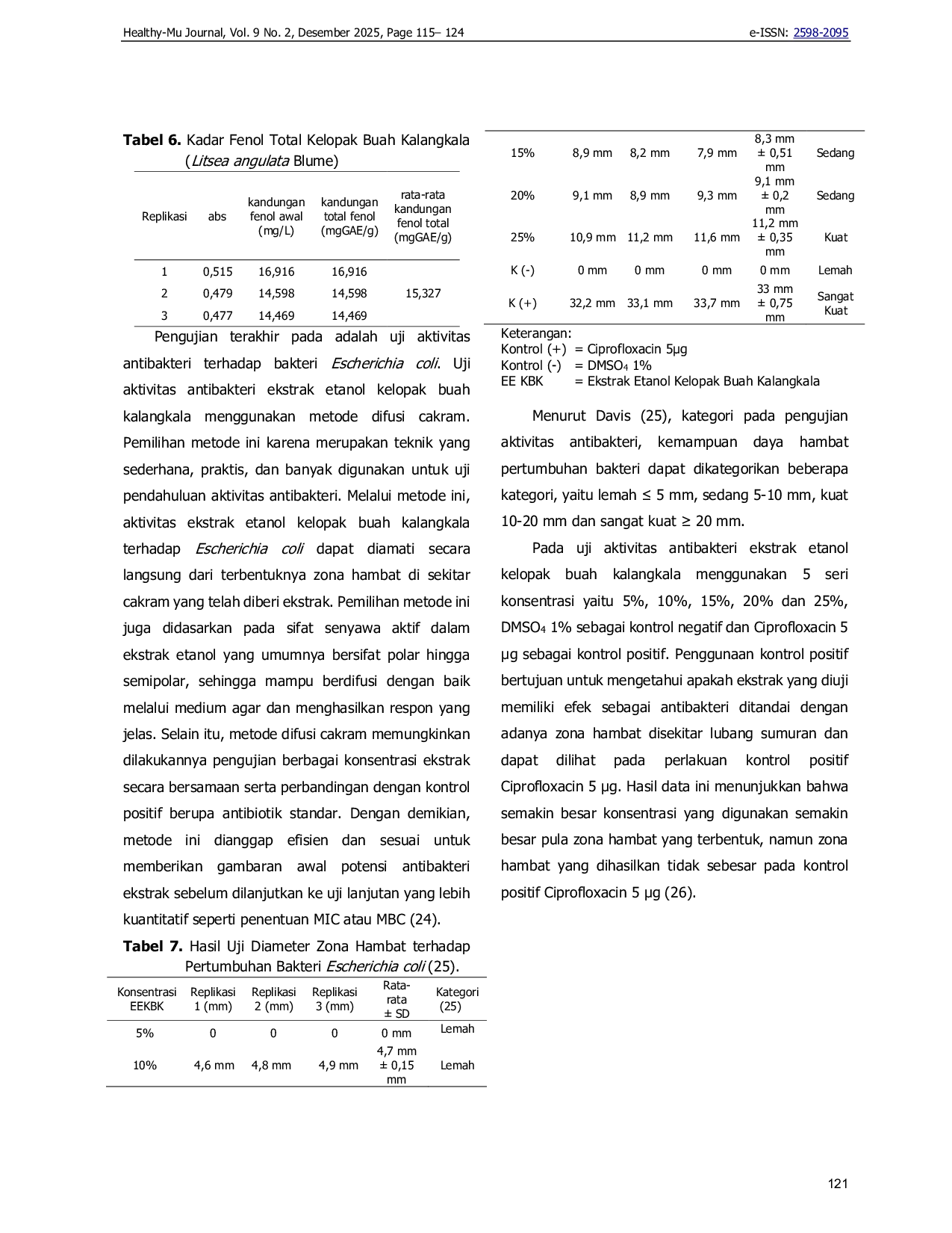 JURIS Analisis Kualitatif Kuantitatif Flavonoid dan Fenol Kelopak Buah Kalangkala Litsea Angulata B Menggunakan Spektrofometri UV Vis Serta Aktivitas Antibakteri Terhadap Bakteri Escherichia coli