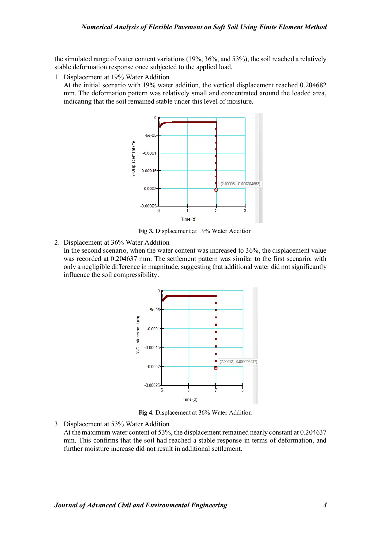 JURIS Numerical Analysis Of Flexible Pavement On Soft Soil Using Finite Element Method
