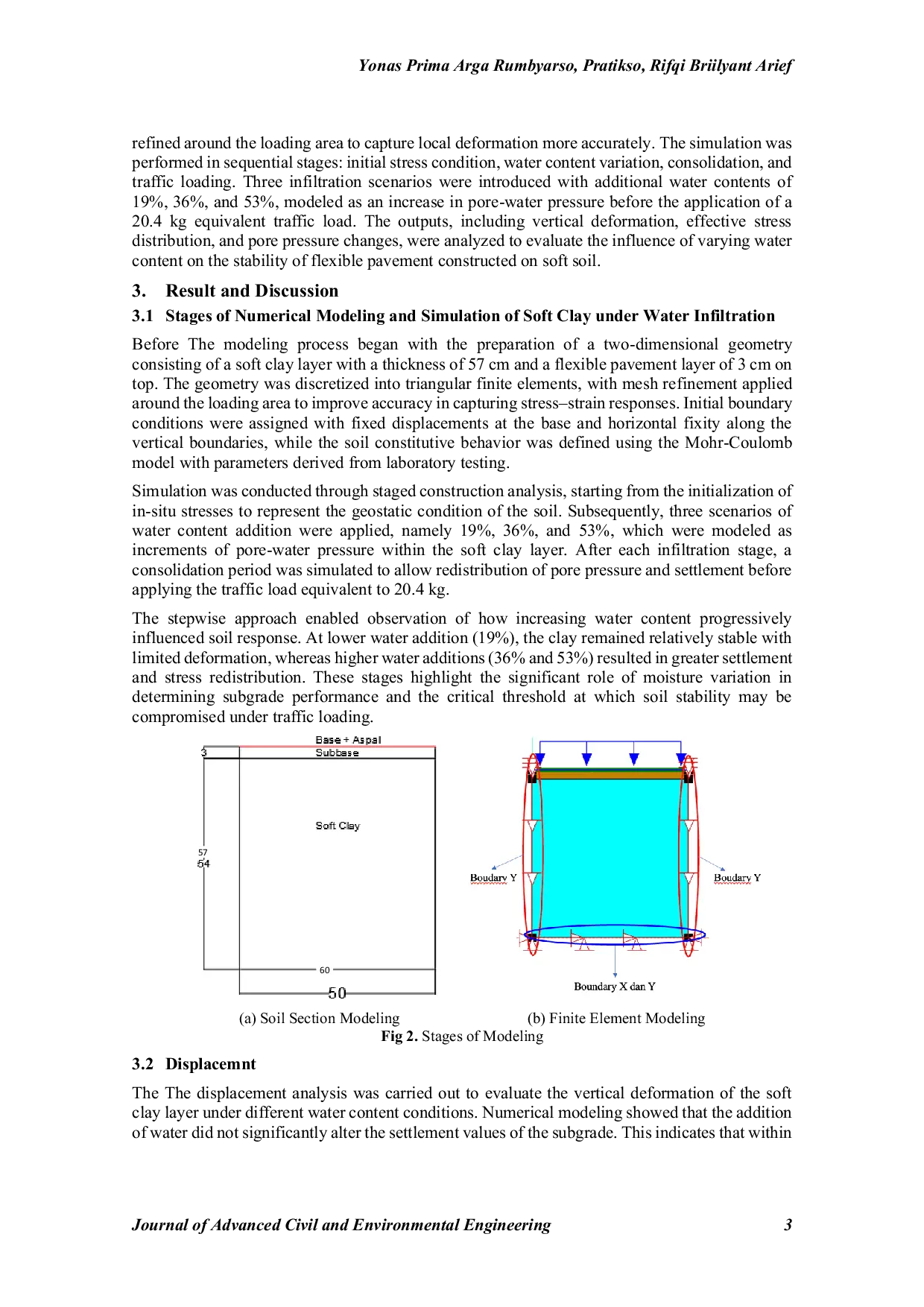 JURIS Numerical Analysis Of Flexible Pavement On Soft Soil Using Finite Element Method