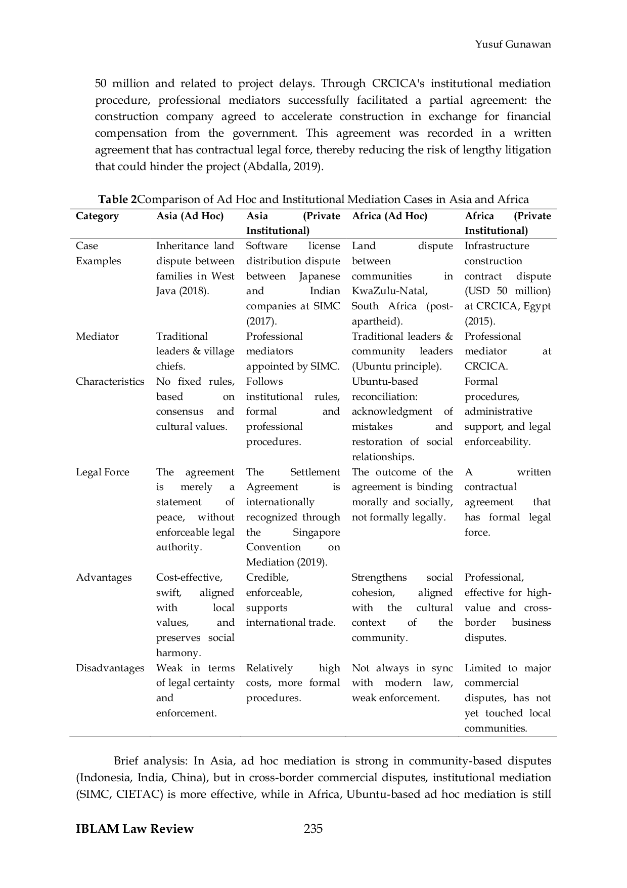 JURIS Modern Approaches to Dispute Resolution Ad Hoc and Institutional Mediation in Asia and Africa