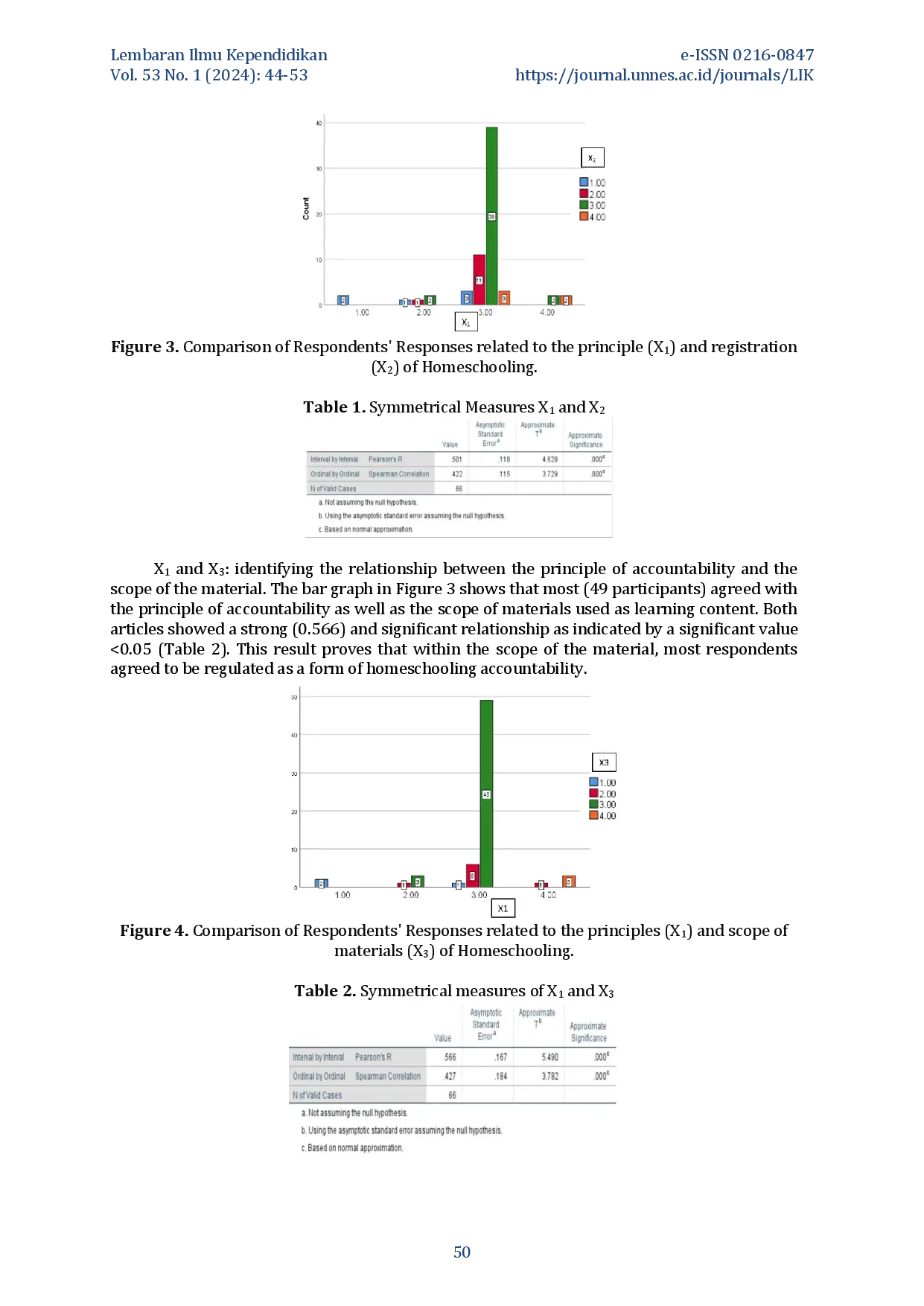 juris Aligning the Principles of Flexibility and Accountability in the Design of Homeschooling Implementation Policies