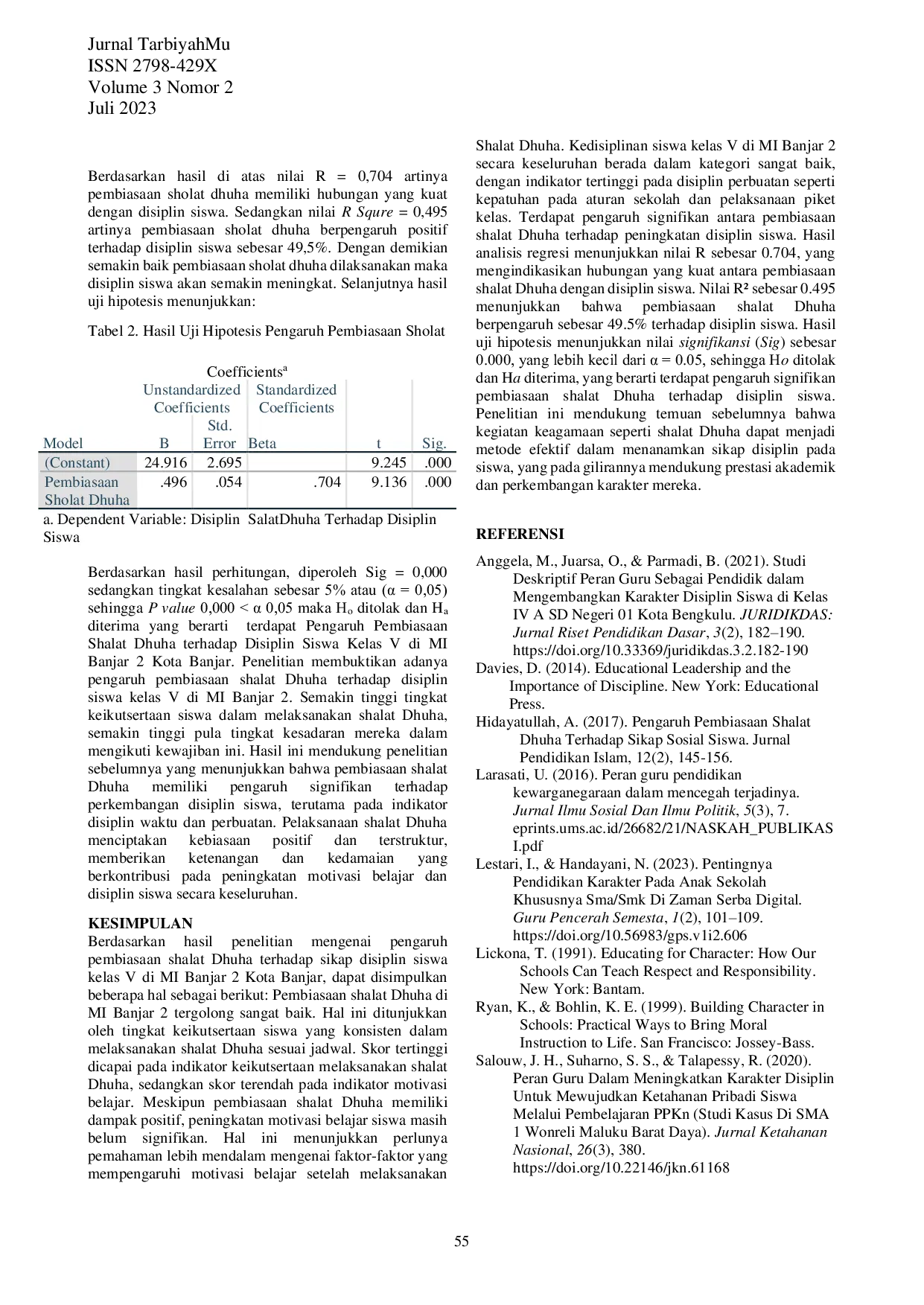 JURIS Pengaruh Pembiasaan Shalat Dhuha Terhadap Sikap Disiplin Siswa Kelas V di MI Banjar 2
