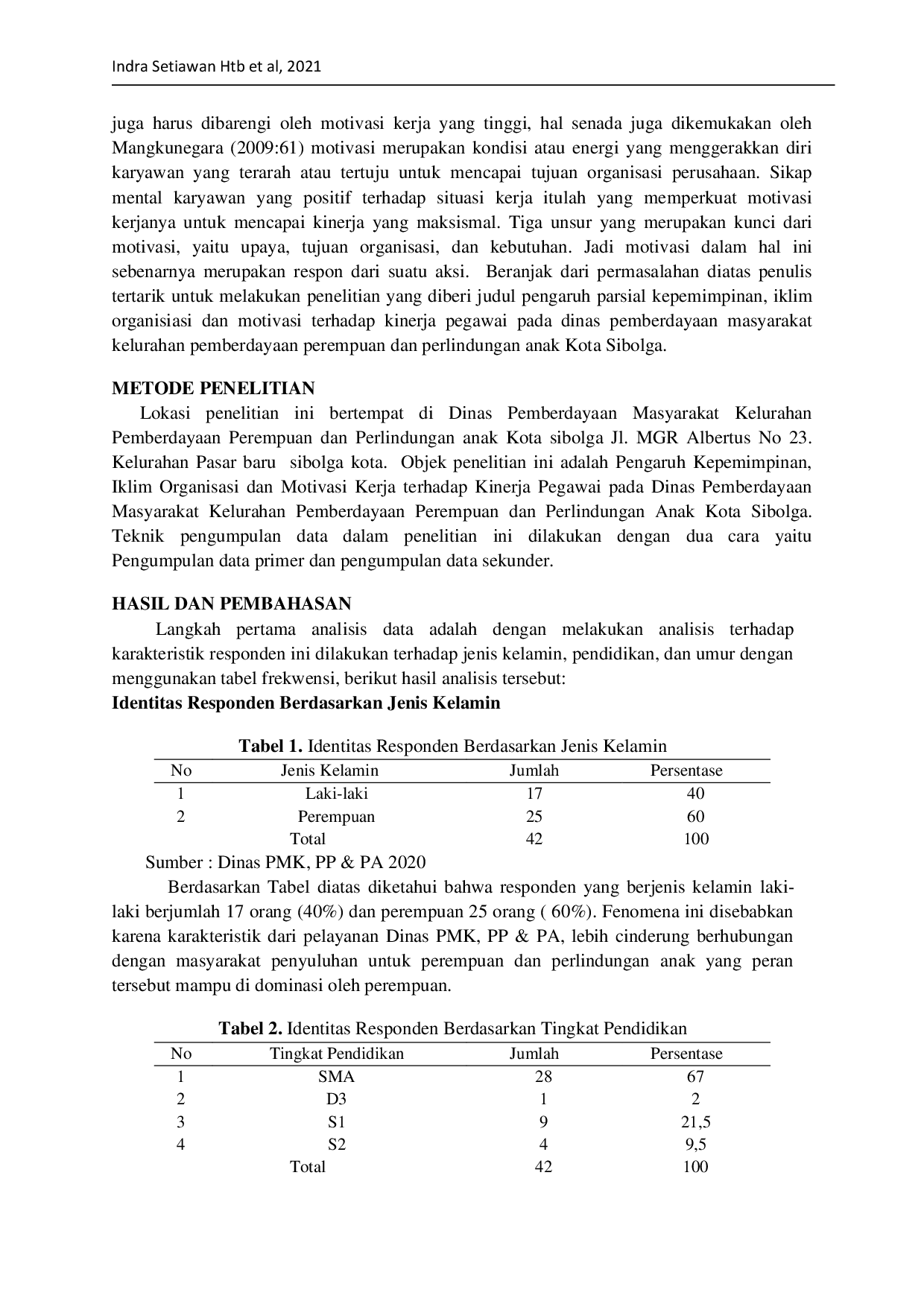 JURIS Pengaruh Parsial Kepemimpinan Iklim Organisiasi Dan Motivasi Terhadap Kinerja Pegawai