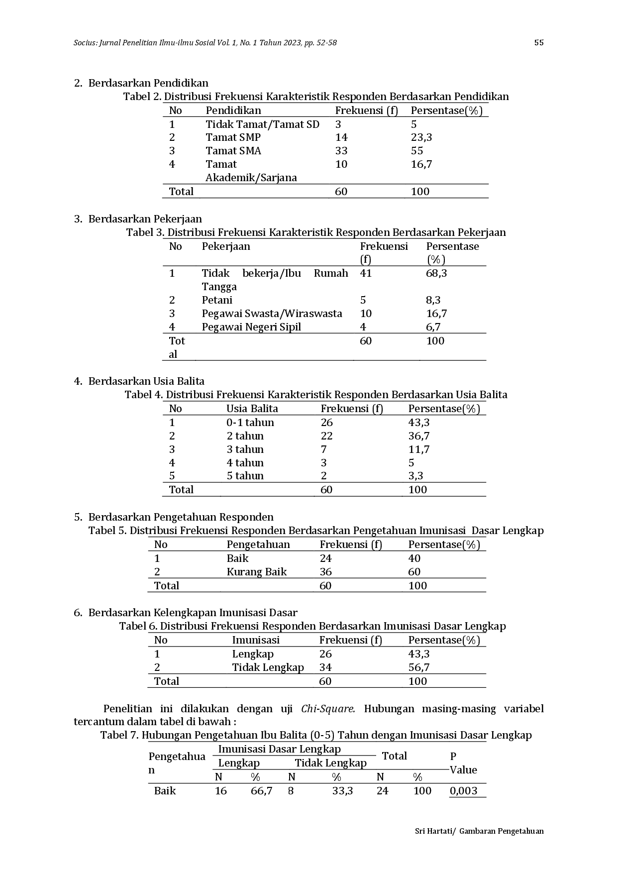 juris Gambaran Pengetahuan Ibu Dengan Balita 0 5 Tahun Terhadap Imunisasi Dasar Lengkap di Kabupaten Cianjur