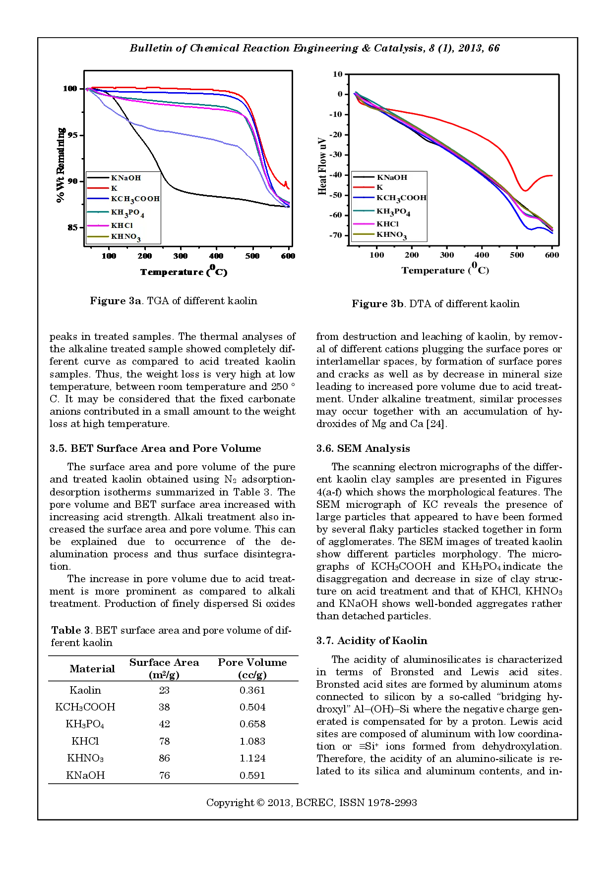 juris Preparation and Characterization of Acid and Alkaline Treated Kaolin Clay