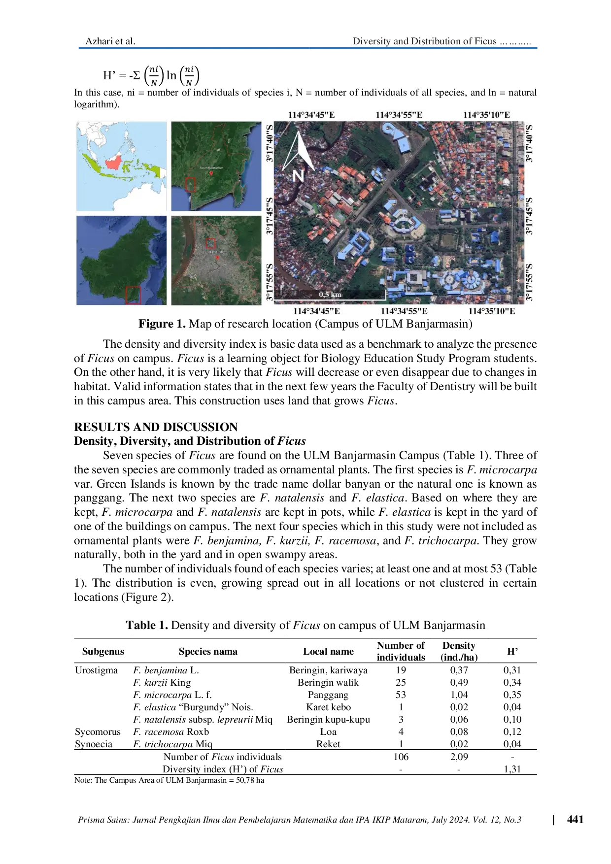 JURIS Diversity and Distribution of Ficus on the Campus of Universitas Lambung Mangkurat Banjarmasin Indonesia