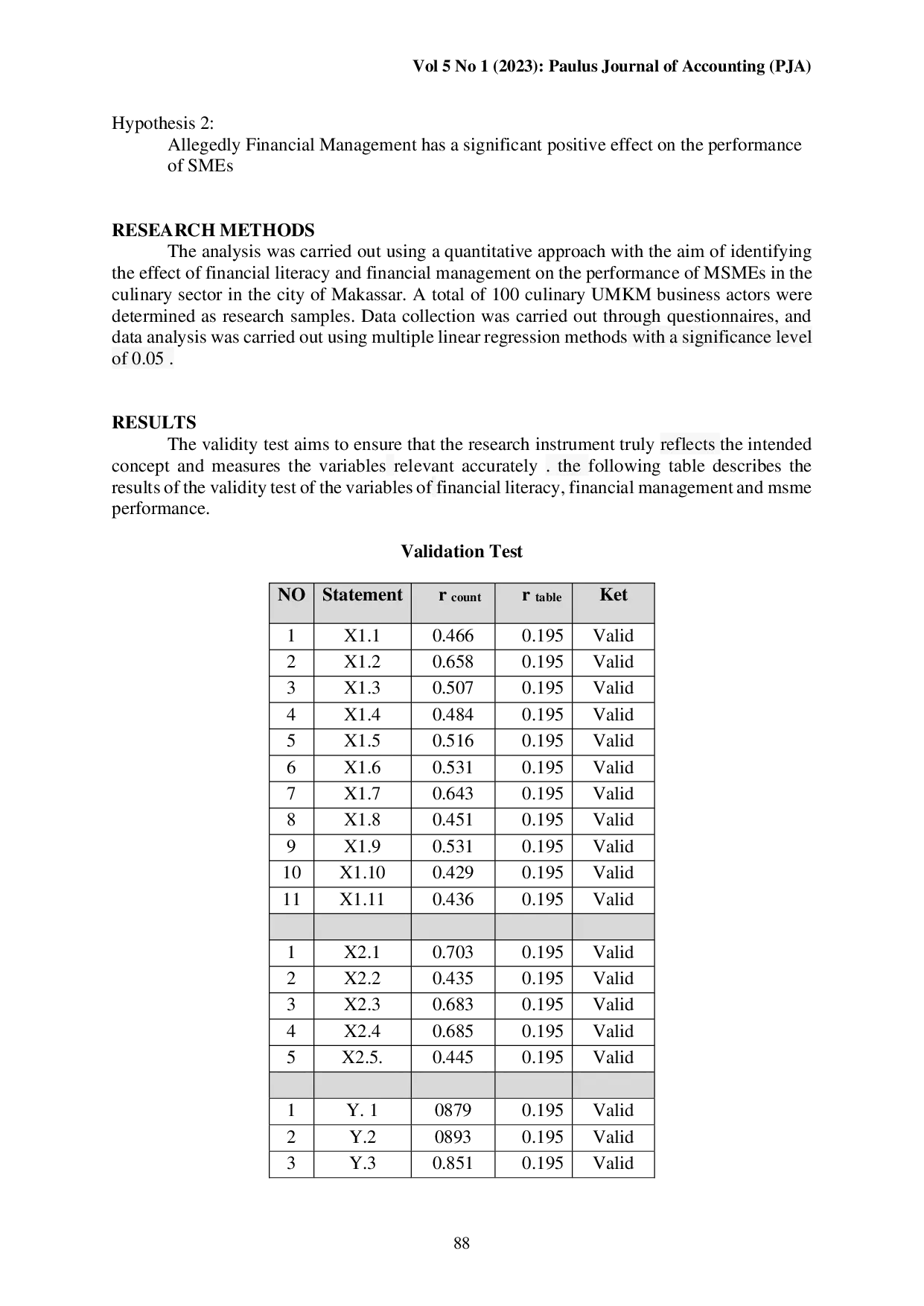 juris THE INFLUENCE OF FINANCIAL LITERACY AND FINANCIAL MANAGEMENT ON THE PERFORMANCE OF SMEs IN MAKASSAR CITY