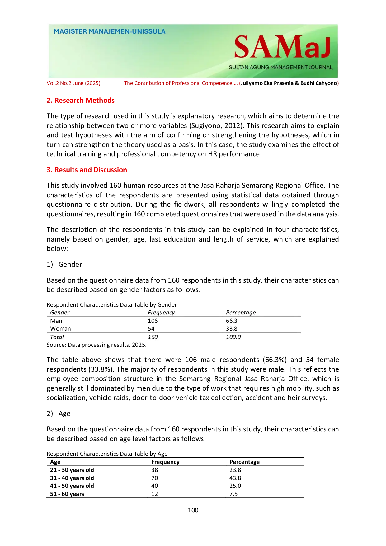 JURIS The Contribution of Professional Competence and Technical Training in Improving the Performance of Jasa Raharja s Human Resources
