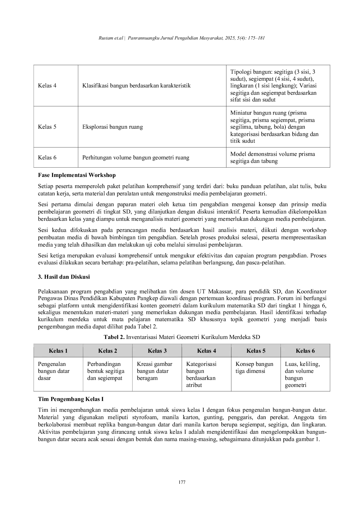 JURIS Pelatihan Pengembangan Media Pembelajaran Geometri Konkret Bagi Pendidik Sekolah Dasar di Wilayah Pangkep