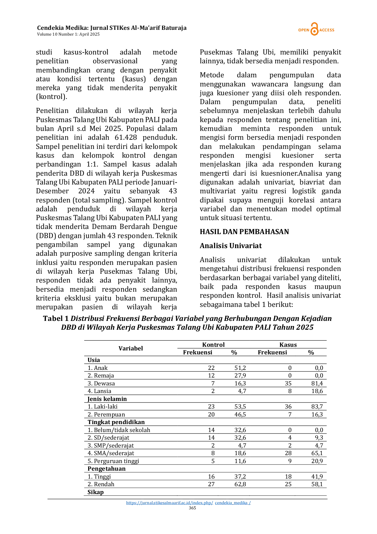 JURIS Analysis of the Incidence of Dengue Fever DHF in the Working Area of the Talang Ubi Health Center Pali Regency in 2025