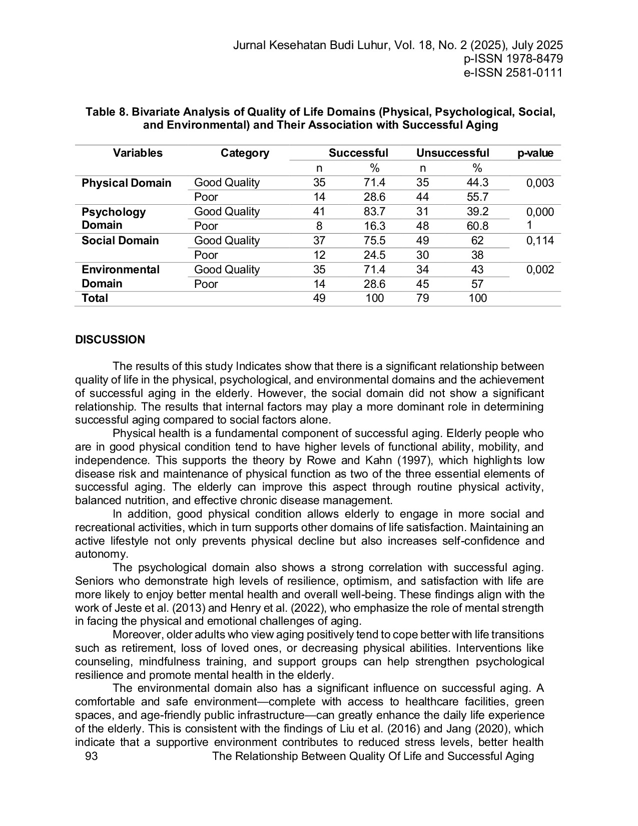 JURIS The Relationship Between Quality of Life and Successful Aging