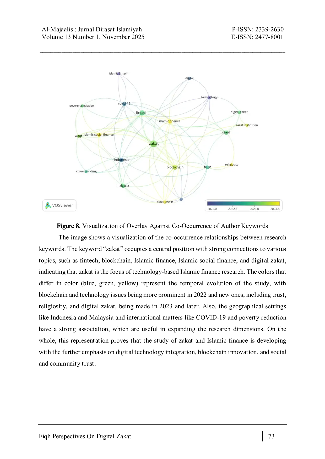 JURIS Fiqh Perspectives On Digital Zakat