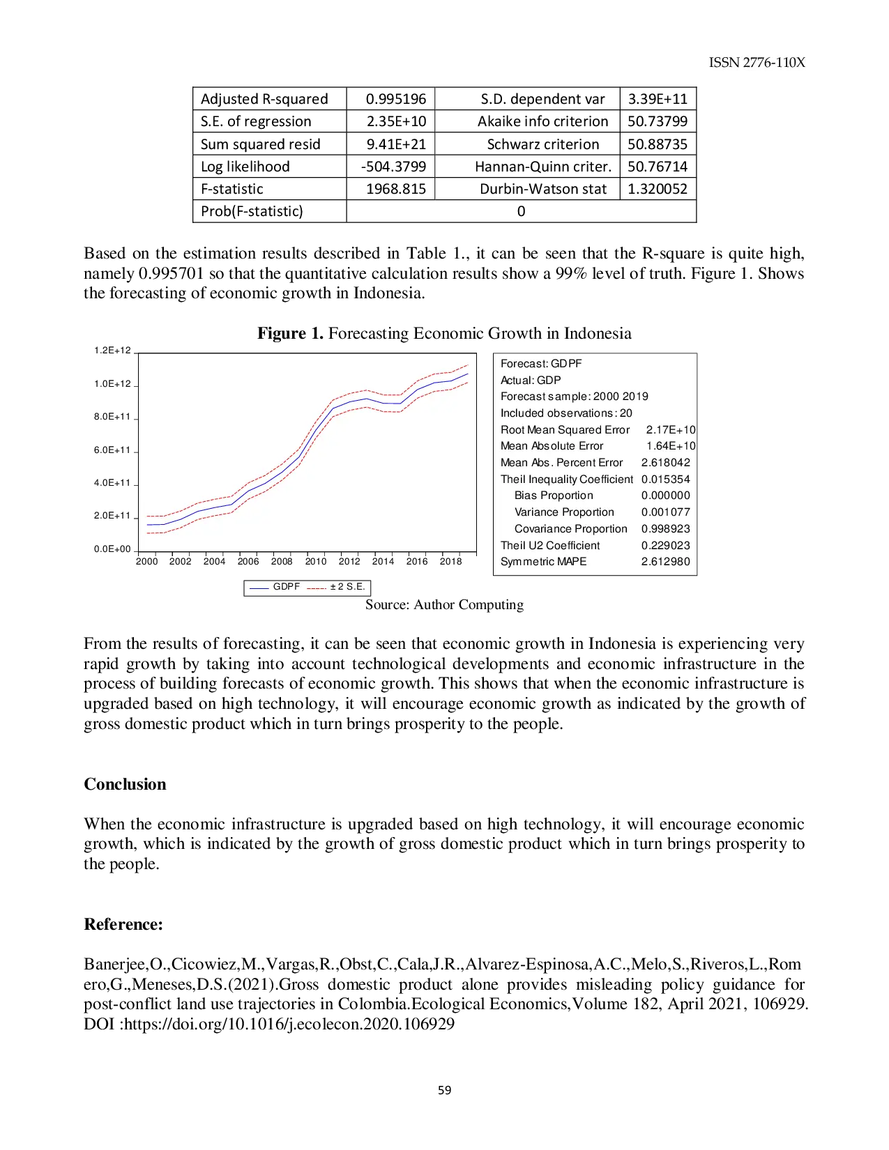 JURIS The The Role of Technology Development and Economic Infrastructure in the Development Efforts of the Welfare of the Indonesian People