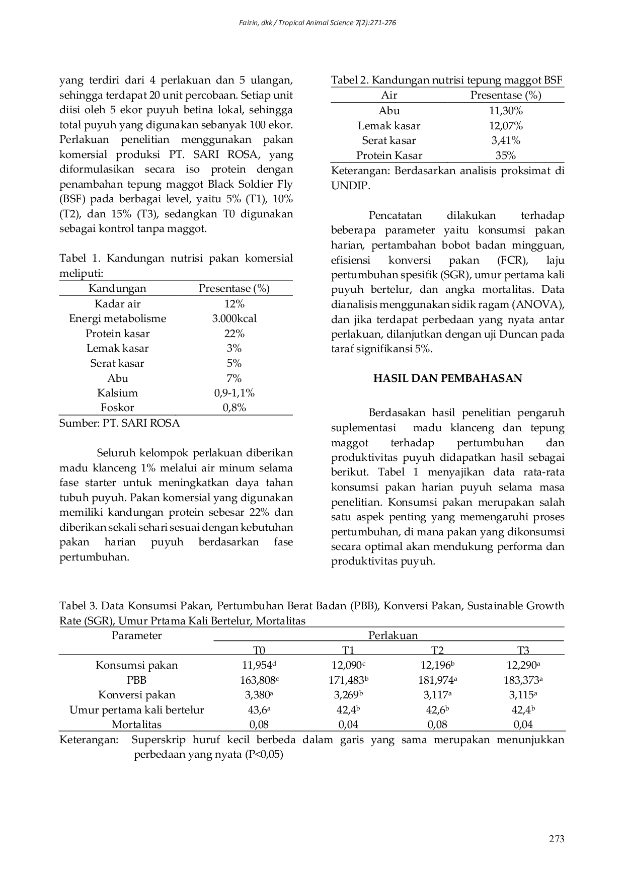 JURIS Pengaruh Suplementasi Madu Klanceng dan Tepung Maggot Terhadap Produktivitas Puyuh