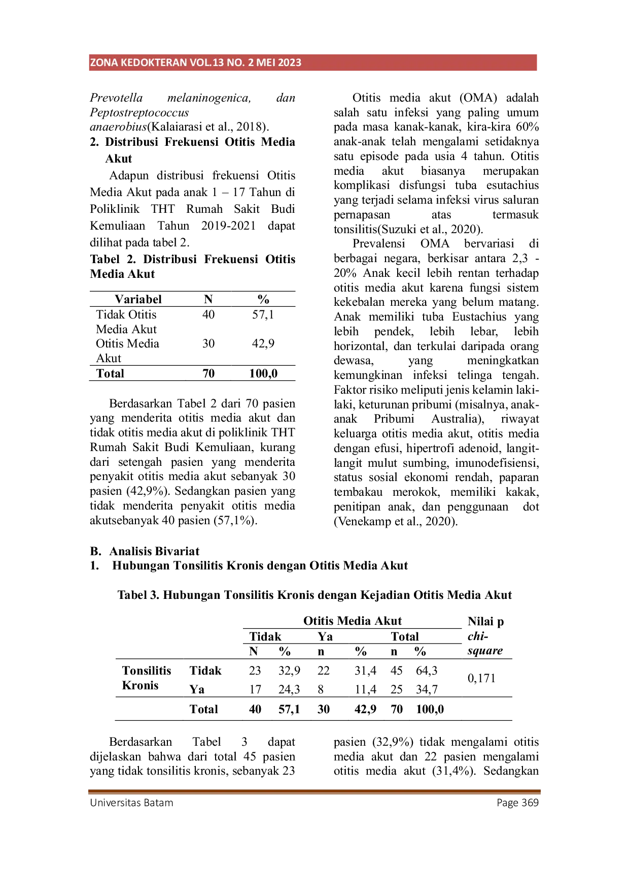 JURIS Hubungan Tonsilitis Kronis dengan Kejadian Otitis Media Akut pada Anak Usia 1 17 Tahun di Poliklinik THT Rumah Sakit Budi Kemuliaan Tahun 2019 2021