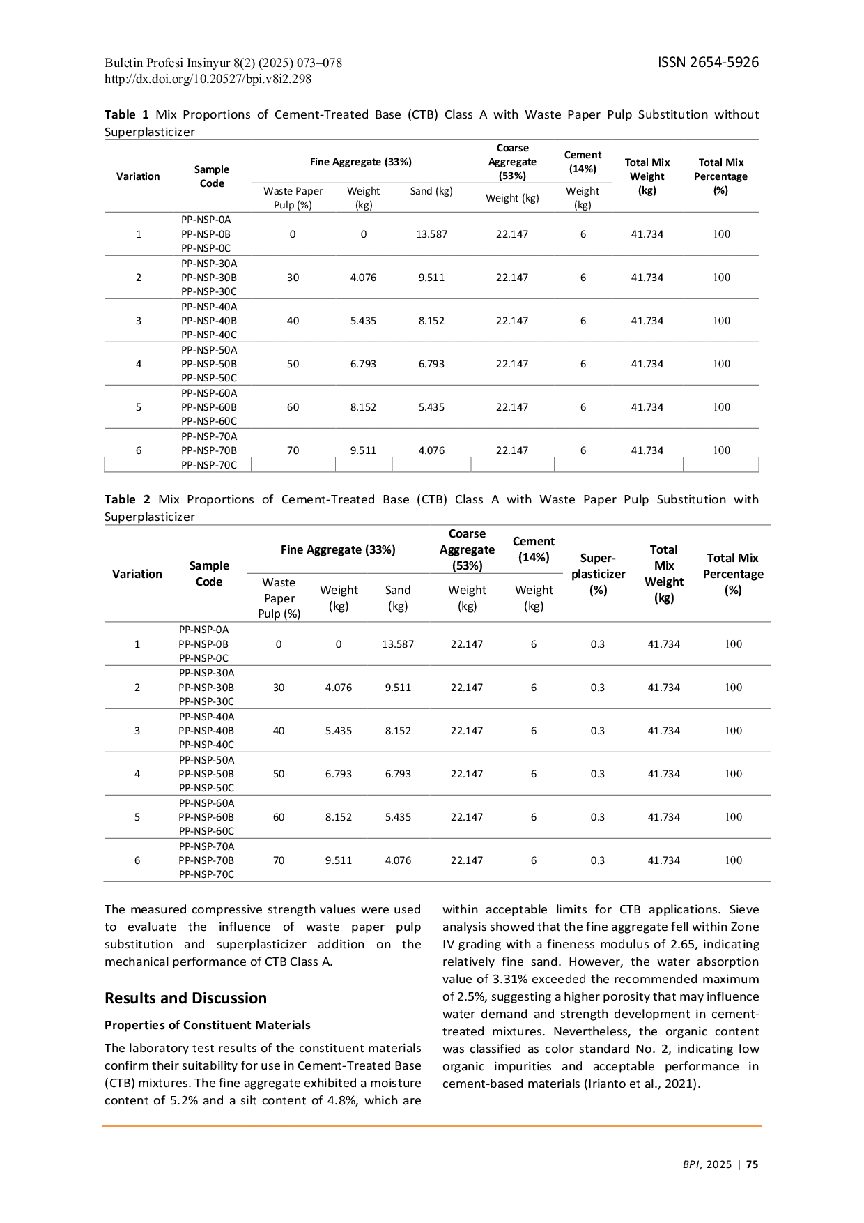 JURIS Compressive Strength Performance of Cement Treated Base Class A with Waste Paper Pulp as Partial Fine Aggregate Replacement