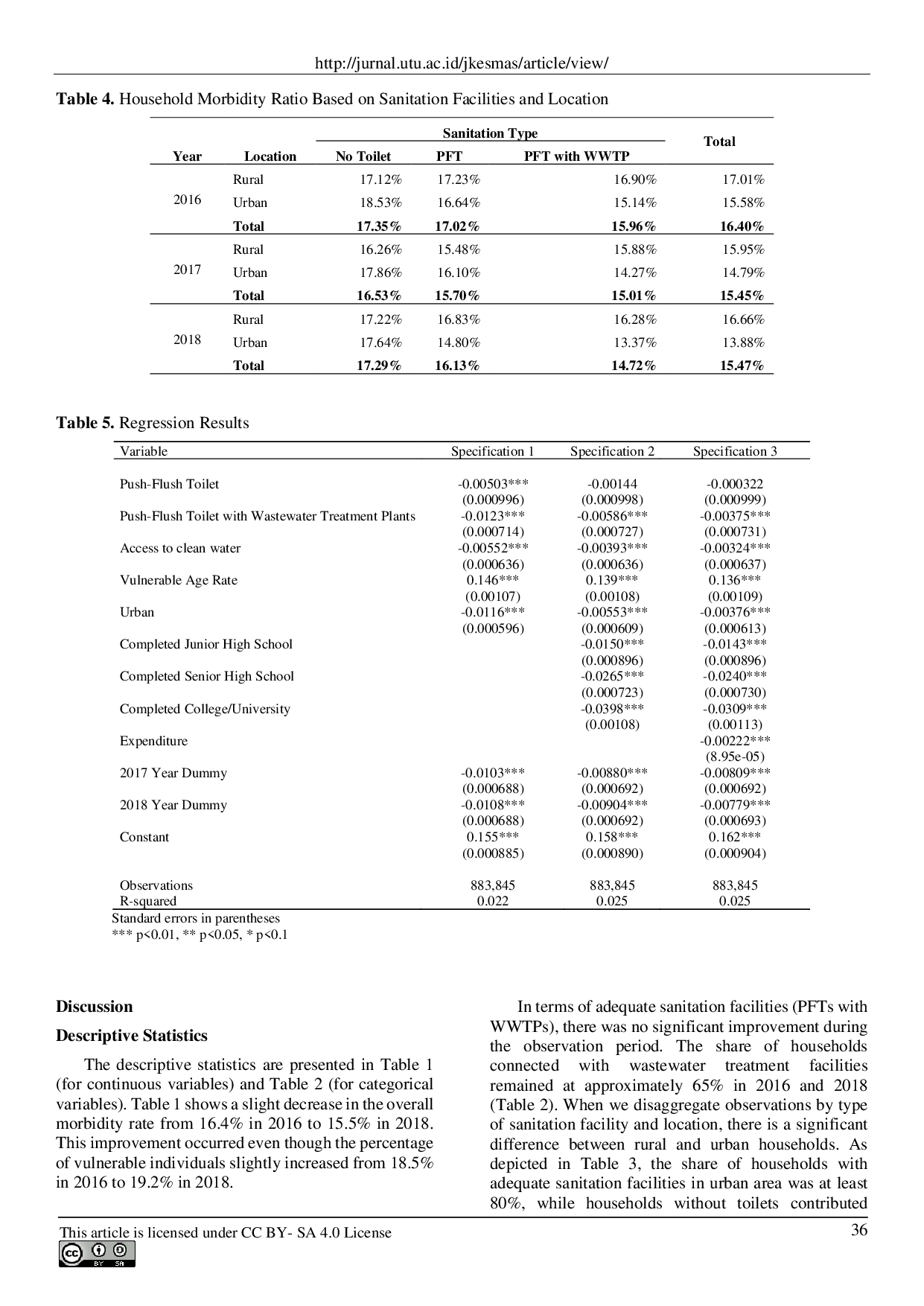 JURIS Correlation between Sanitation Facilities and Health Outcomes in Indonesia