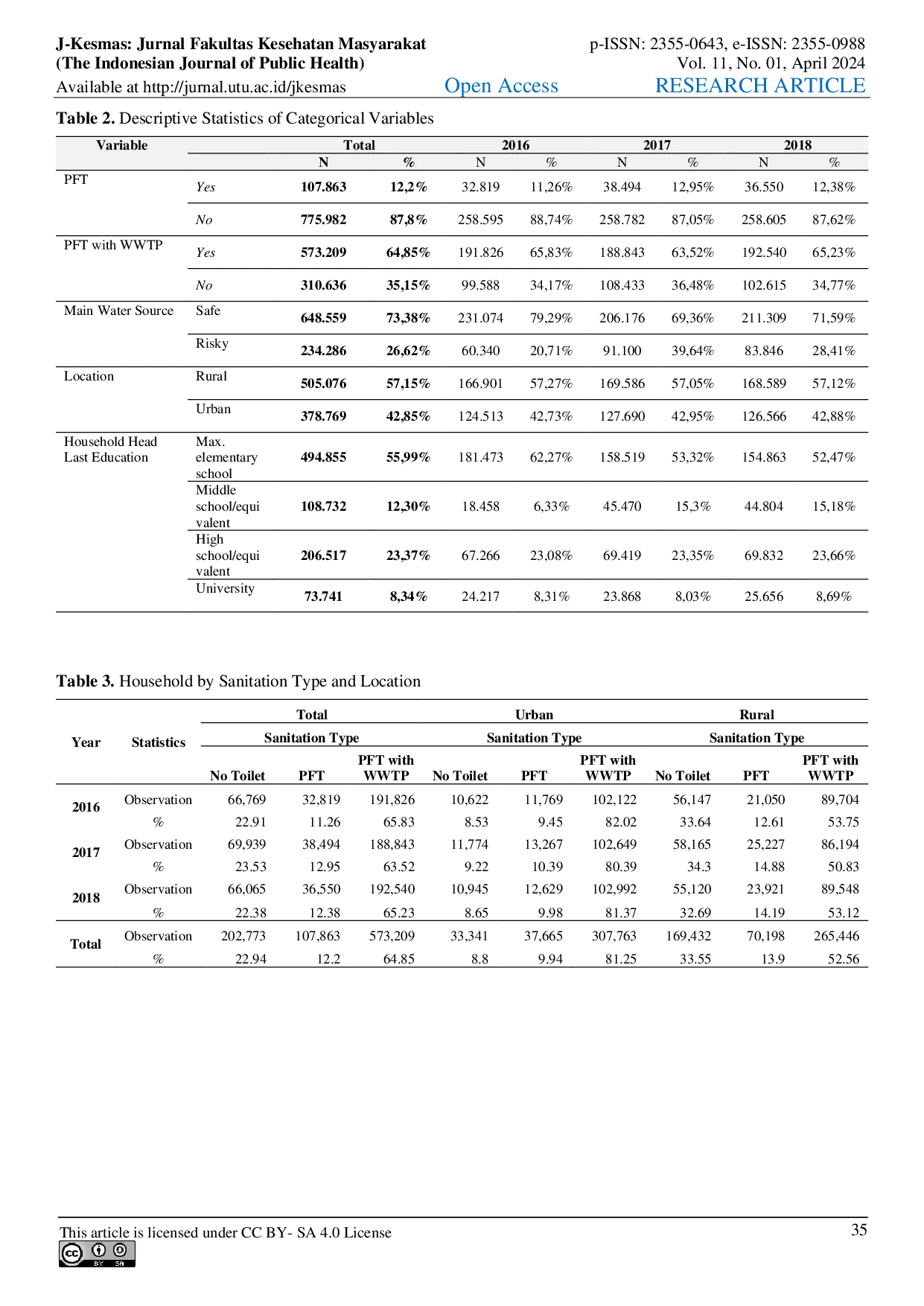 JURIS Correlation between Sanitation Facilities and Health Outcomes in Indonesia