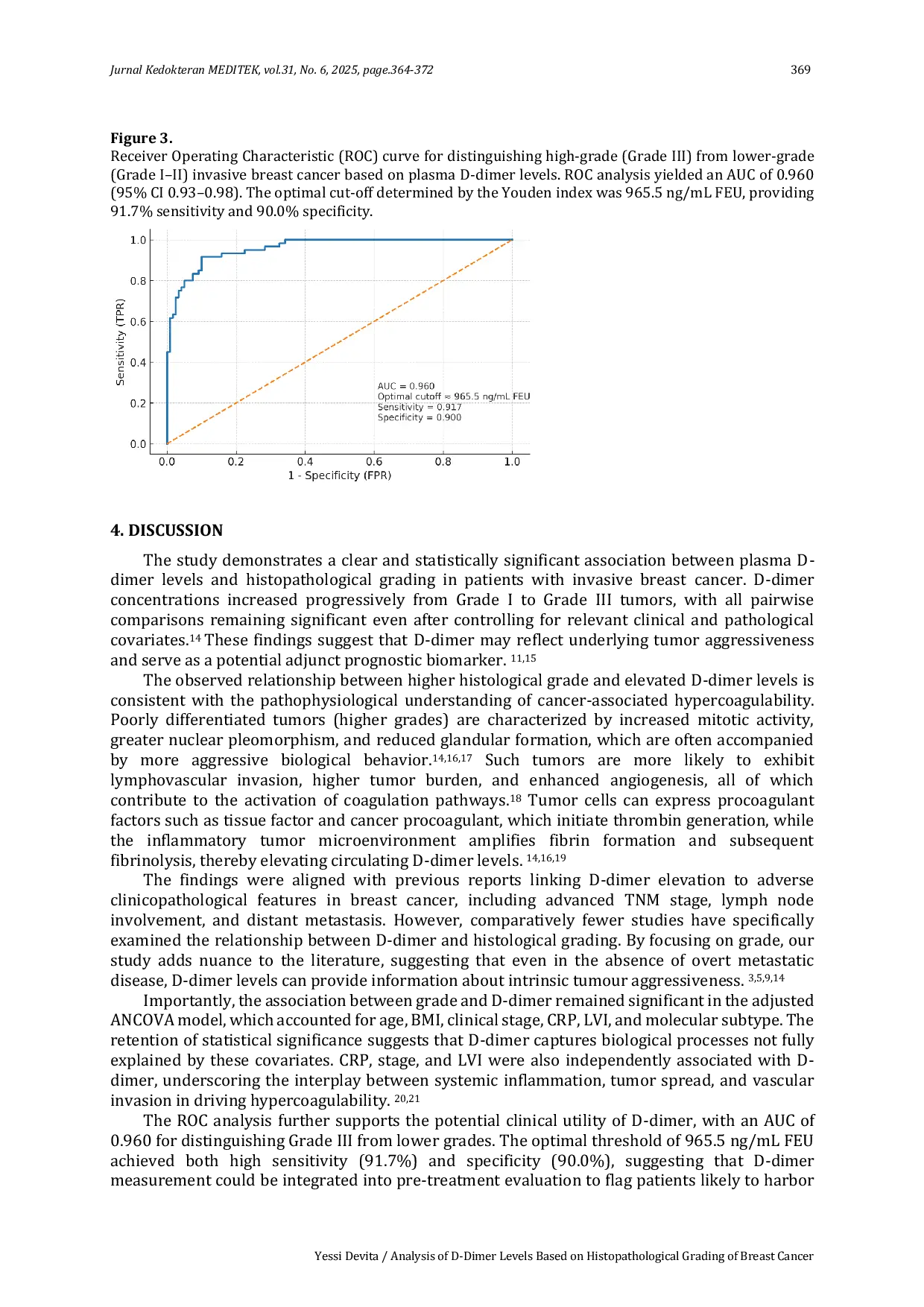 JURIS Analysis of D Dimer Levels Based on Histopathological Grading of Breast Cancer