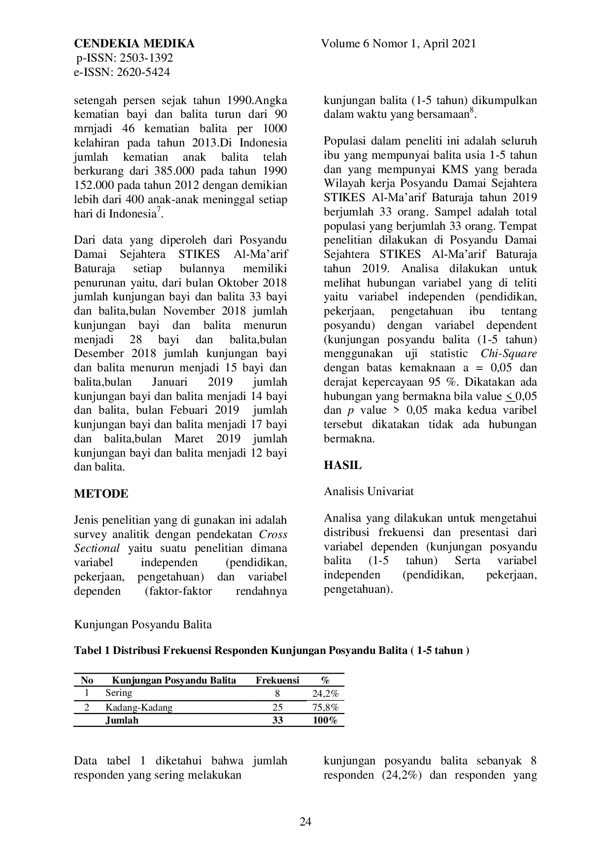 JURIS Faktor Faktor yang Mempengaruhi Rendahnya Kunjungan Balita 1 5 Tahun Ke Posyandu Damai Sejahtera STIKES Al Ma arif Baturaja Tahun 2019