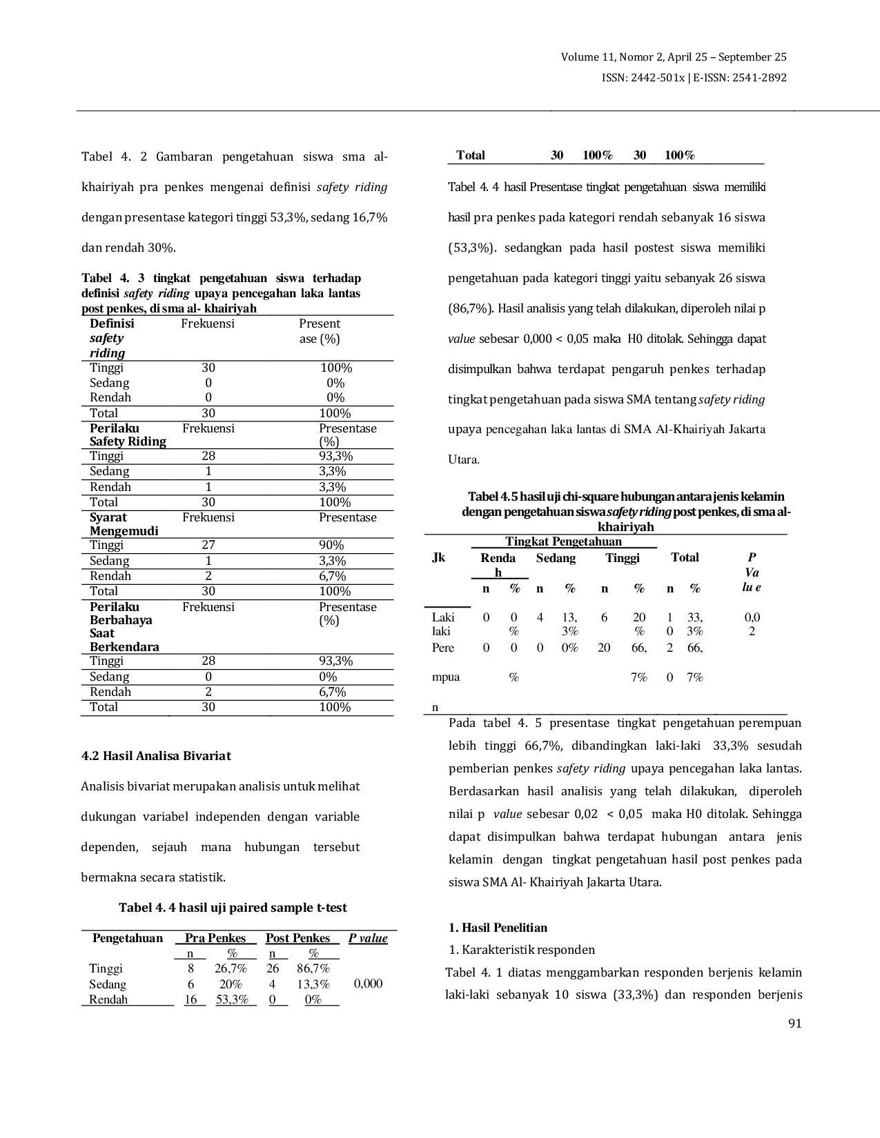 JURIS Pengaruh Penkes Terhadap Tingkat Pengetahuan Siswa SMA Tentang Safety Riding Upaya Pencegahan Laka Lantas Di SMA Al Khairiyah Jakarta Utara