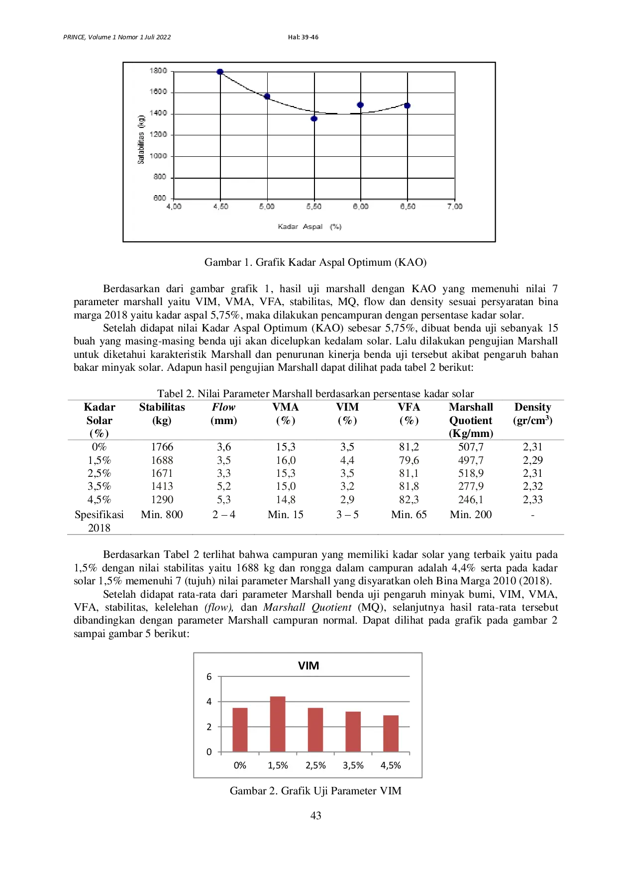 juris Karakteristik Campuran Beton Aspal AC WC Dengan Pencampuran Minyak Solar Terhadap Parameter Marshall