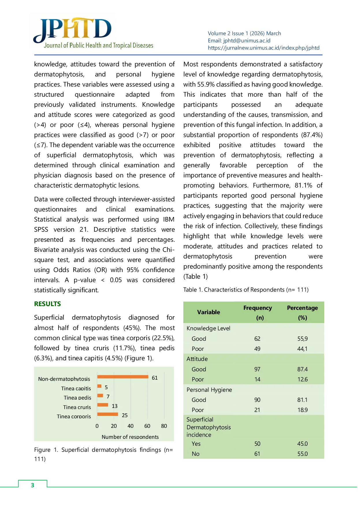 JURIS Determinants of Superficial Dermatophytosis The Role of Knowledge Attitudes and Personal Hygiene in a Cross Sectional Study