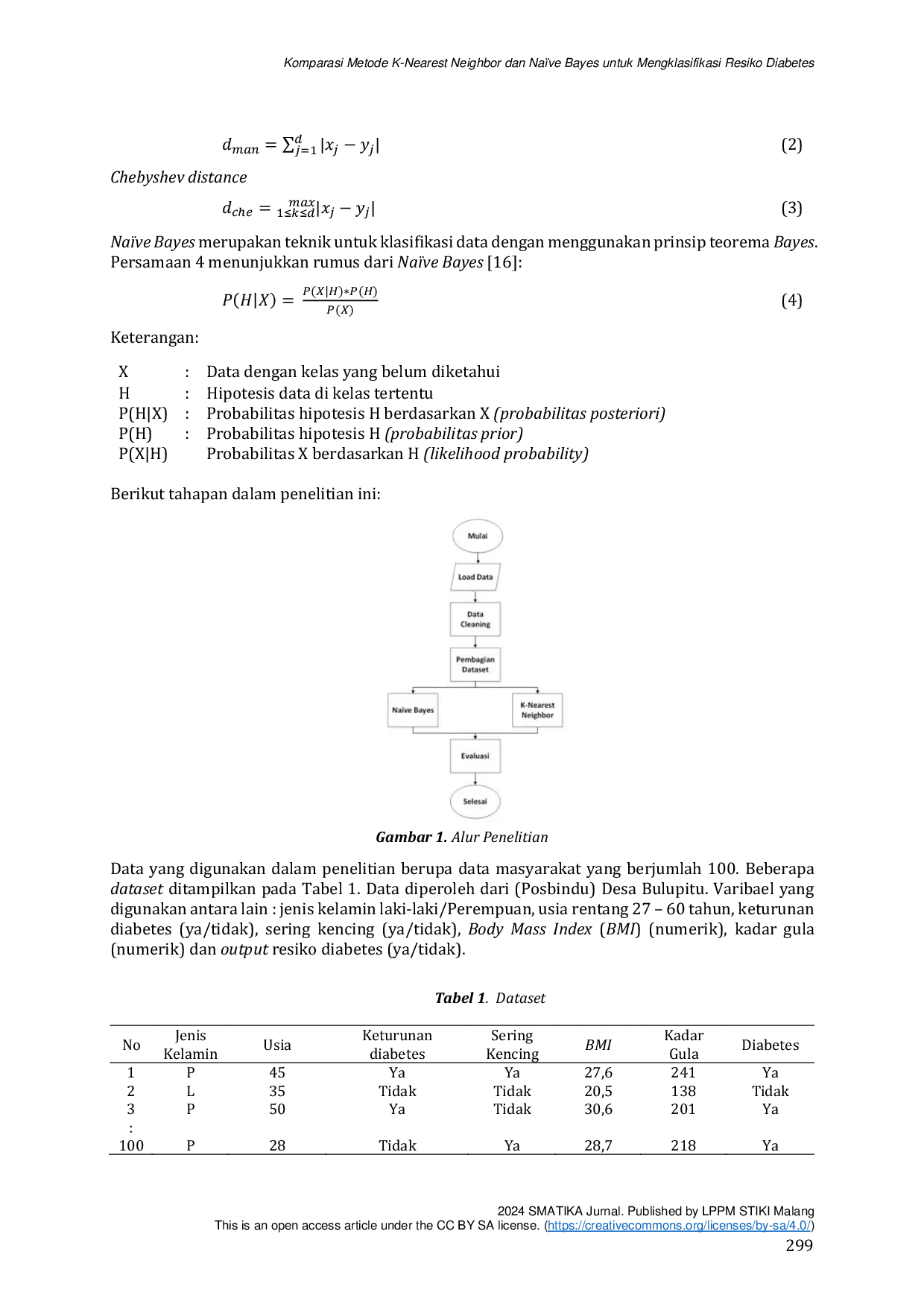 JURIS Comparative Study of K Nearest Neighbor and Na ve Bayes for Diabetes Risk Classification