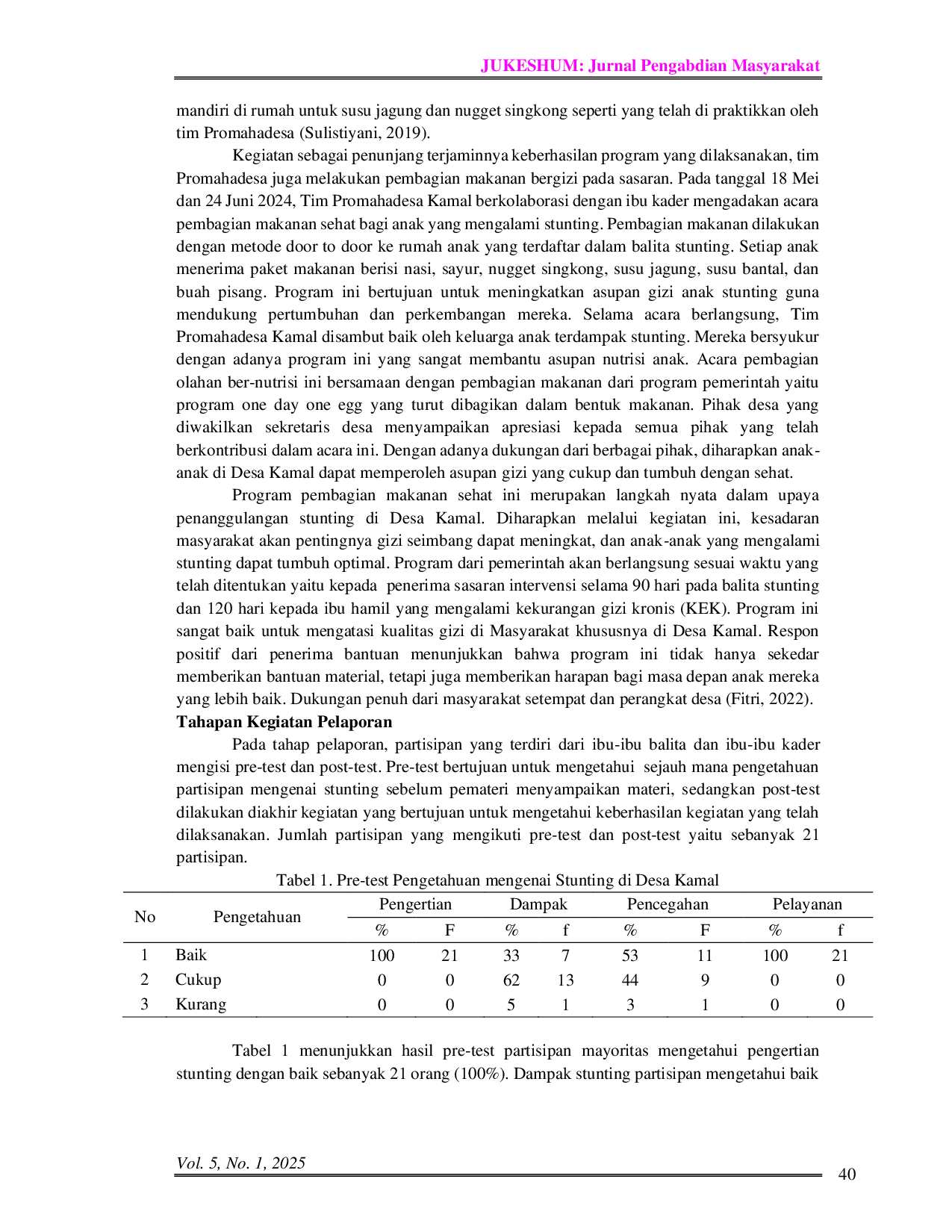 JURIS Innovation Of Food Products Based on Local Agricultural Products as A Strategy To Overcome Stunting In Kamal Village Inovasi Produk Pangan Berbasis Hasil Pertanian Lokal Sebagai Strategi Penanggulan