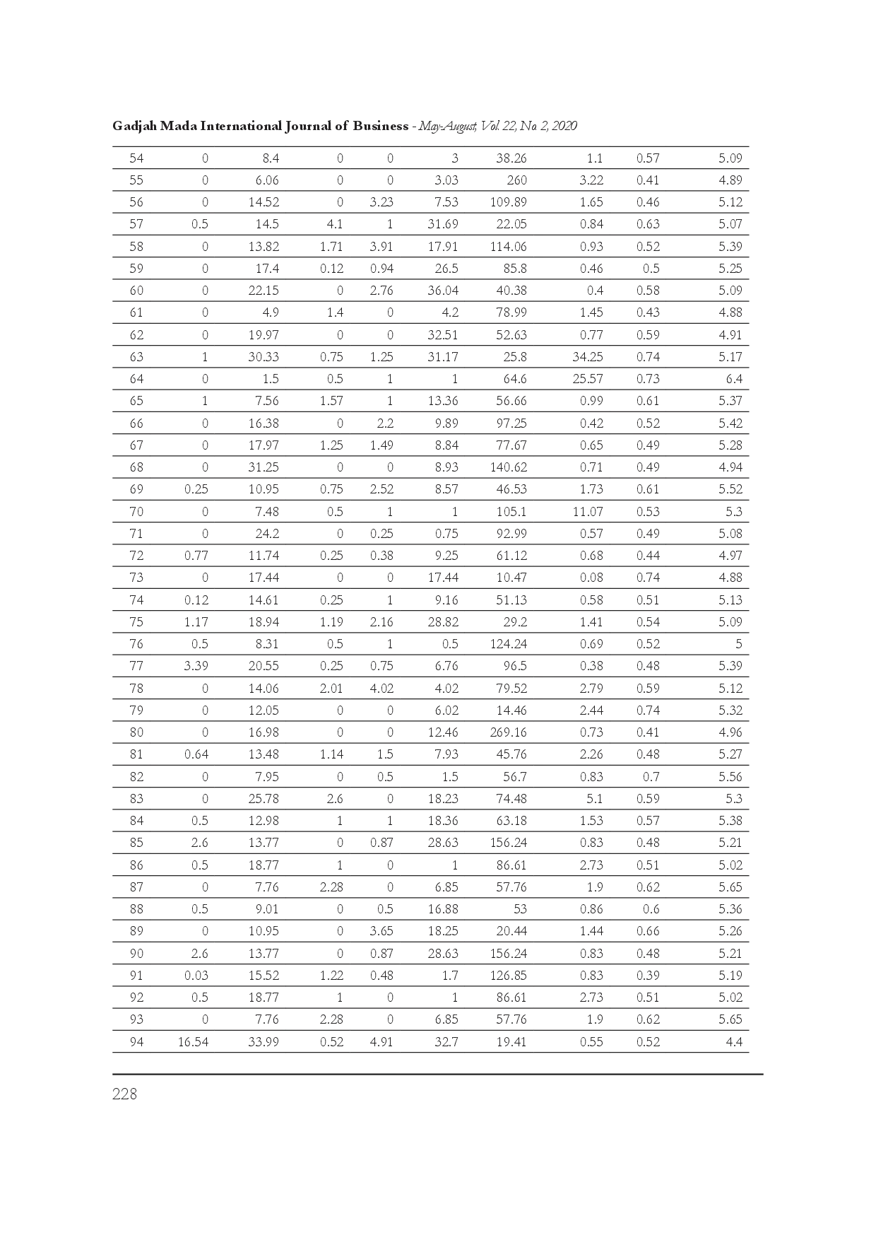 juris The Influence of CEOs Hubris on Firms Performance in Indonesia The Moderating Effects of CEOs Power and Board Vigilance