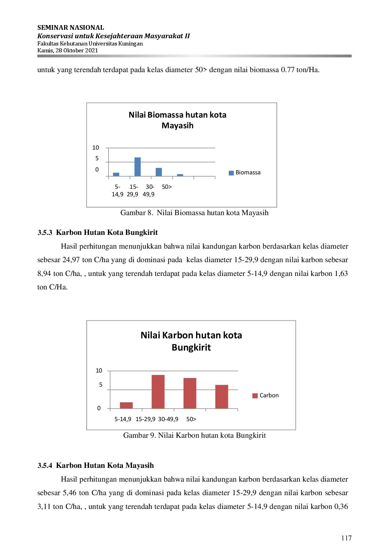 juris Potensi Cadangan Karbon Tersimpan di Hutan Kota Bungkirit dan Mayasih Kabupaten Kuningan