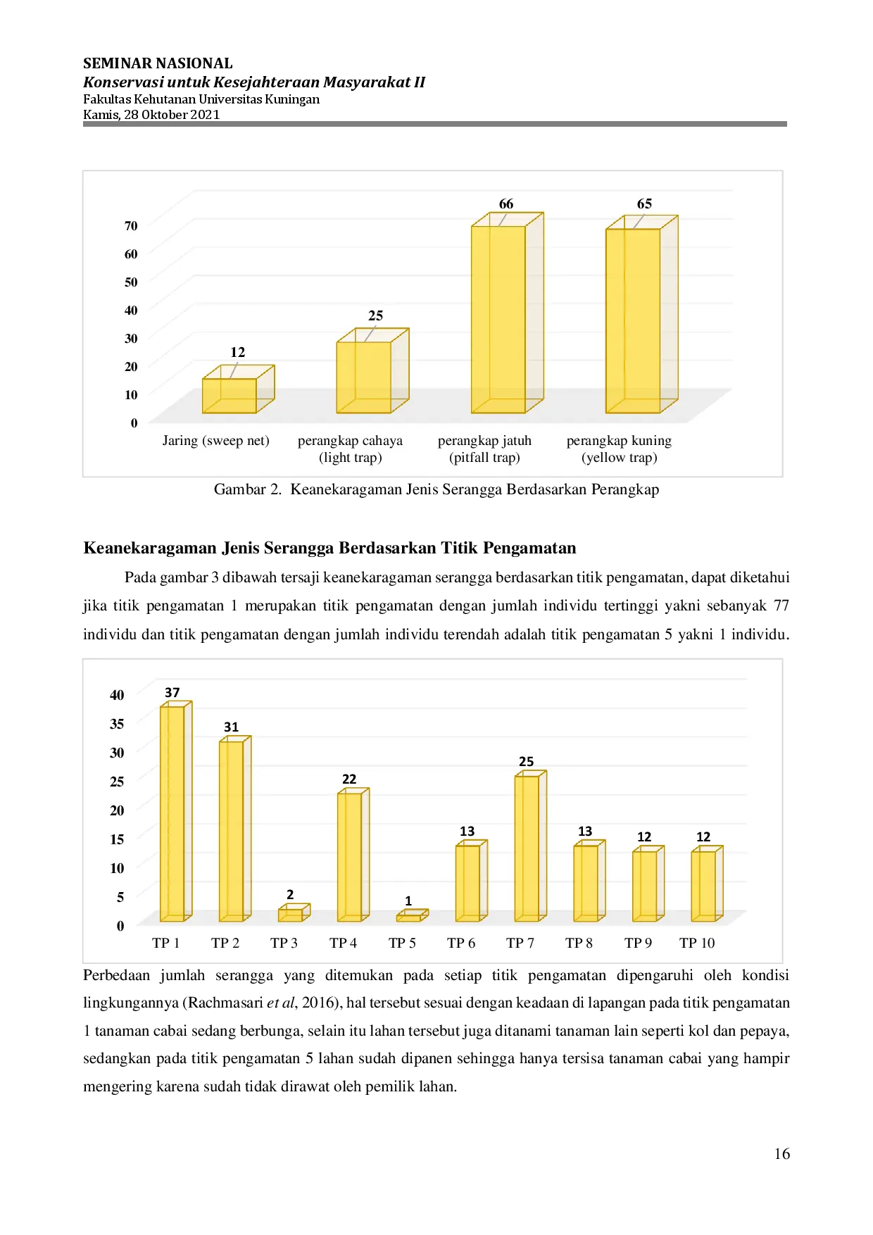 juris Keanekaragaman Jenis Serangga pada Lahan Tanaman Cabai yang Berbatasan dengan Hutan Desa Karangsari