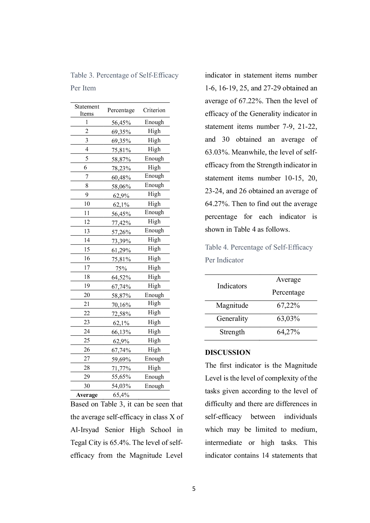 JURIS Self Efficacy of Class X Students on the Material of the Three Variable Linear Equation System