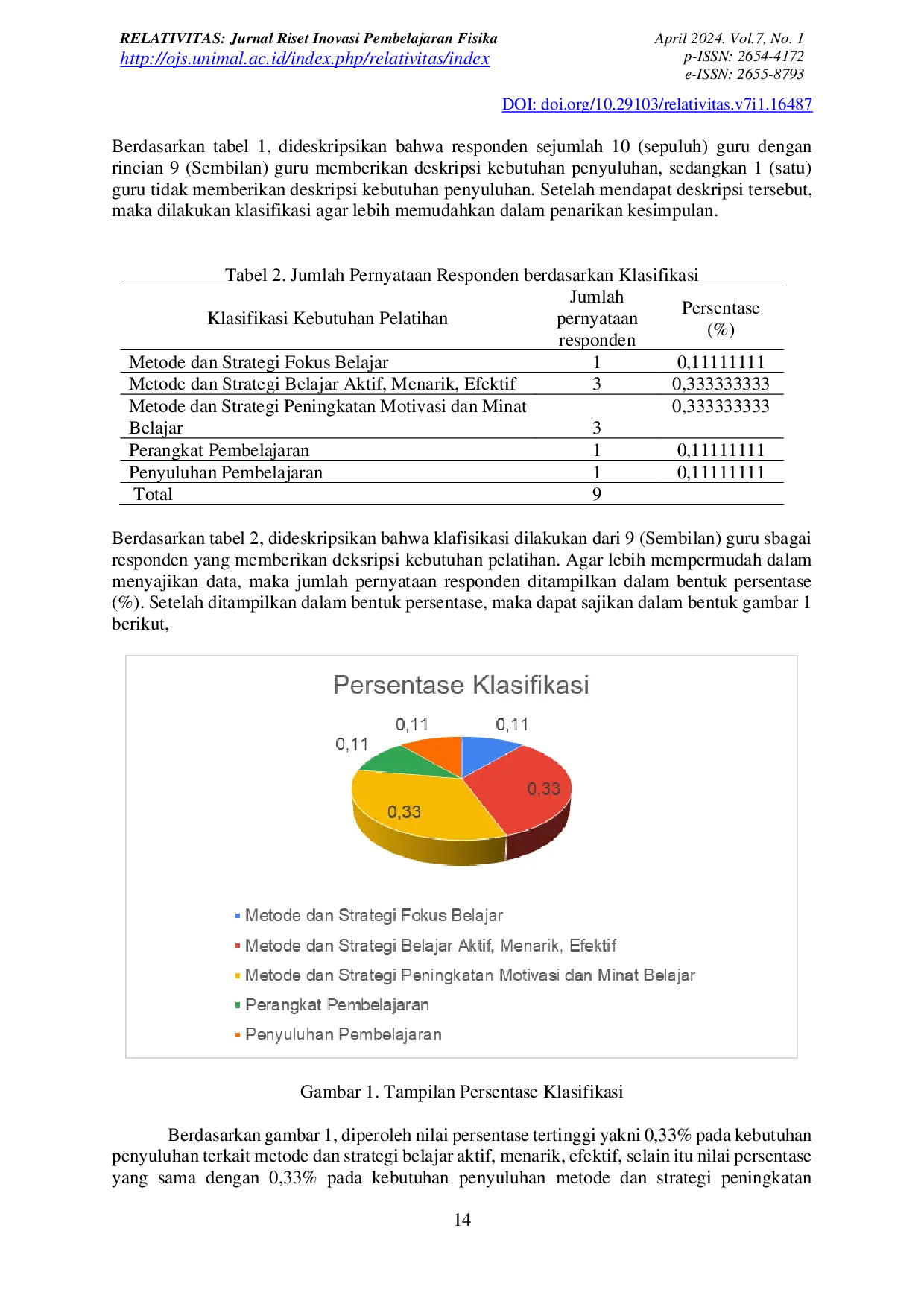 JURIS Gambaran Kebutuhan Penyuluhan Yang Diperlukan Oleh Guru Dalam Pembelajaran Di Smk Bina Bhakti Cilacap