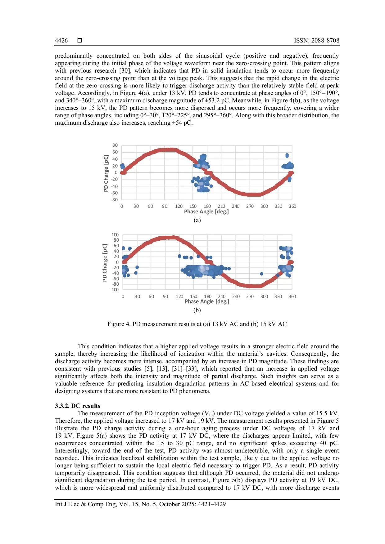 JURIS Characteristics of partial discharge on high density polyethylene insulation under AC and DC voltages