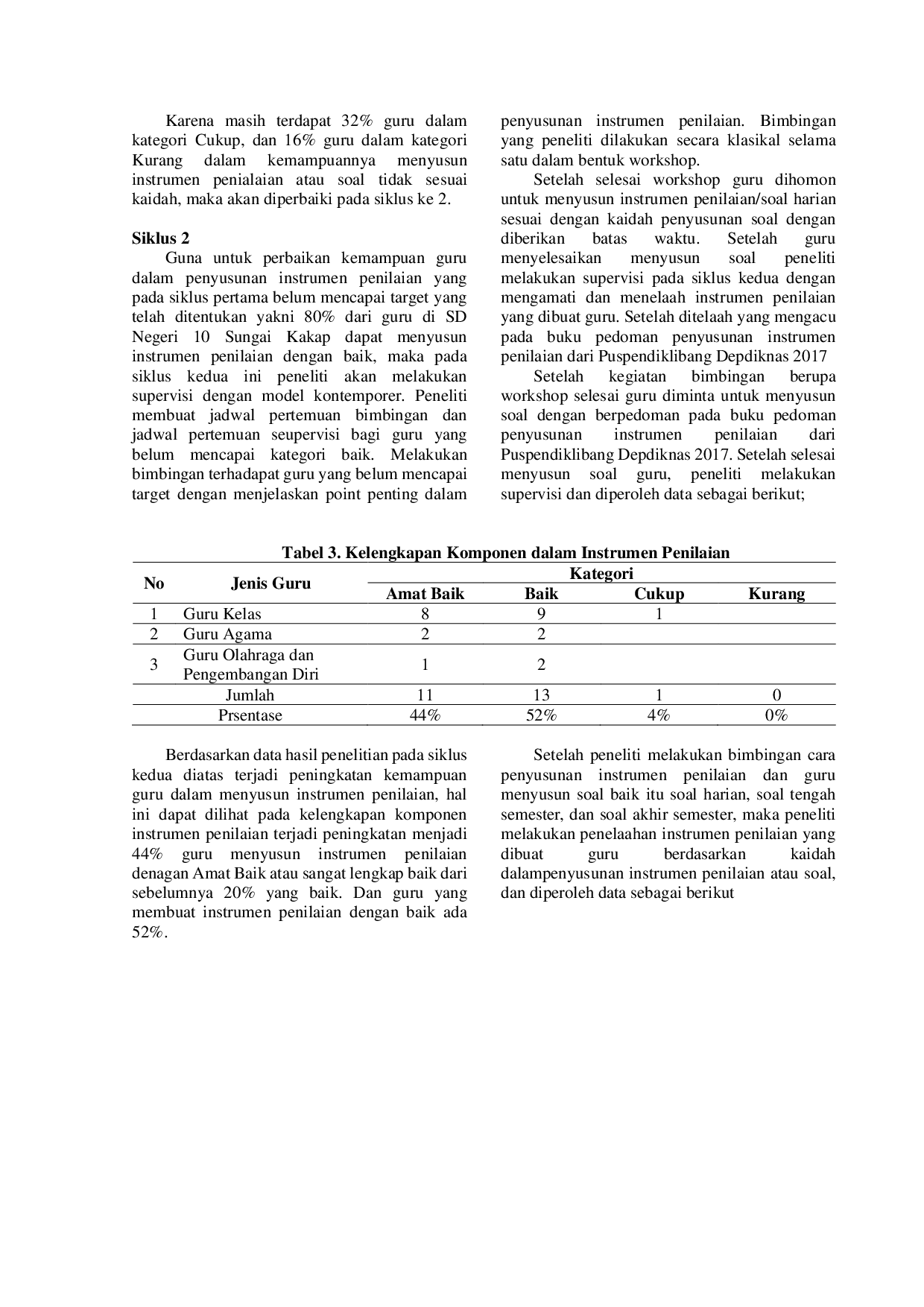 juris Supervisi Model Kontemporer untuk Meningkatkan Kompetensi Pedagogik Guru dalam Menyusun Instrumen Penilaian