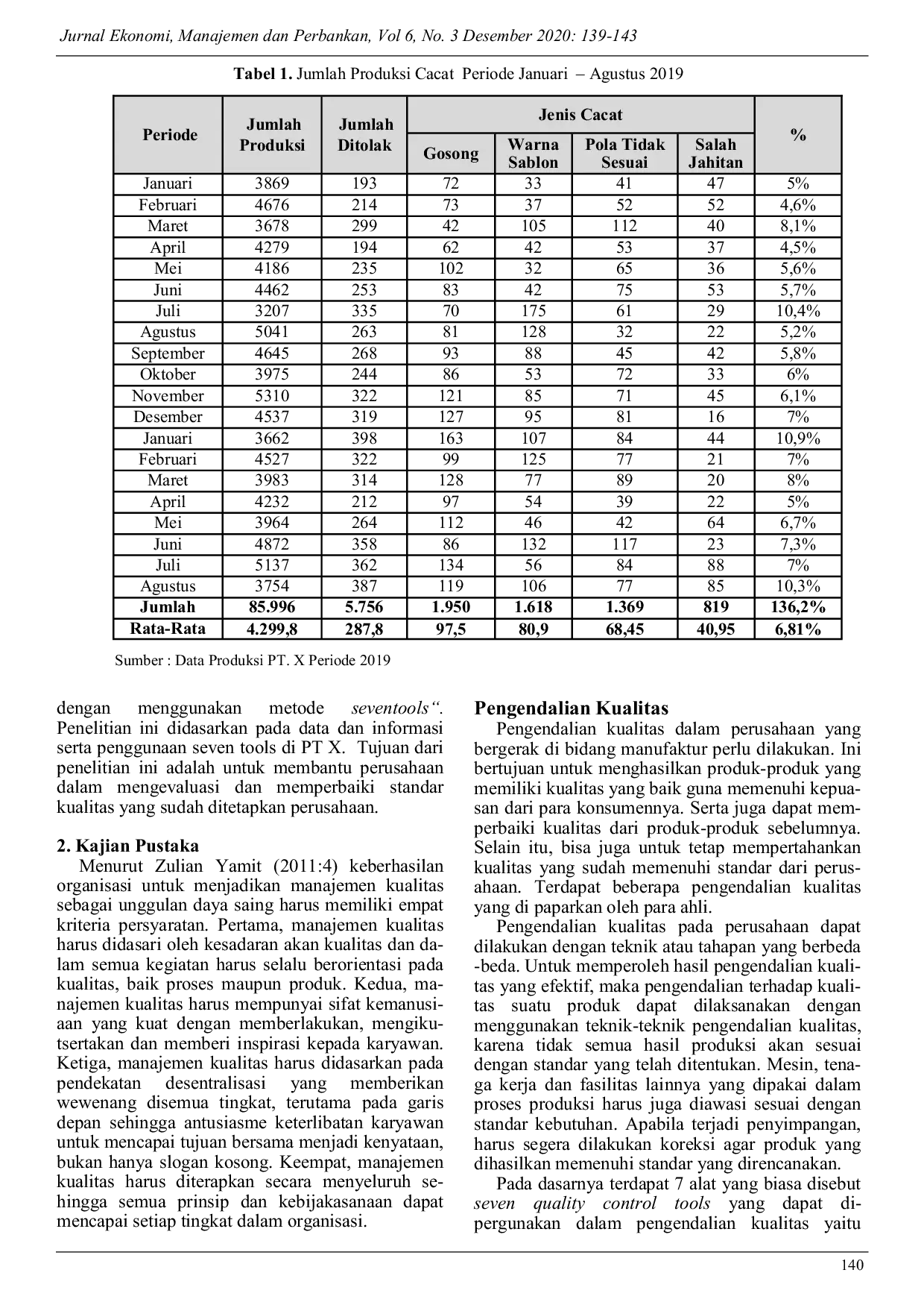 JURIS Pengendalian Kualitas Dengan Menggunakan Metode Seven Tools Pada PT X