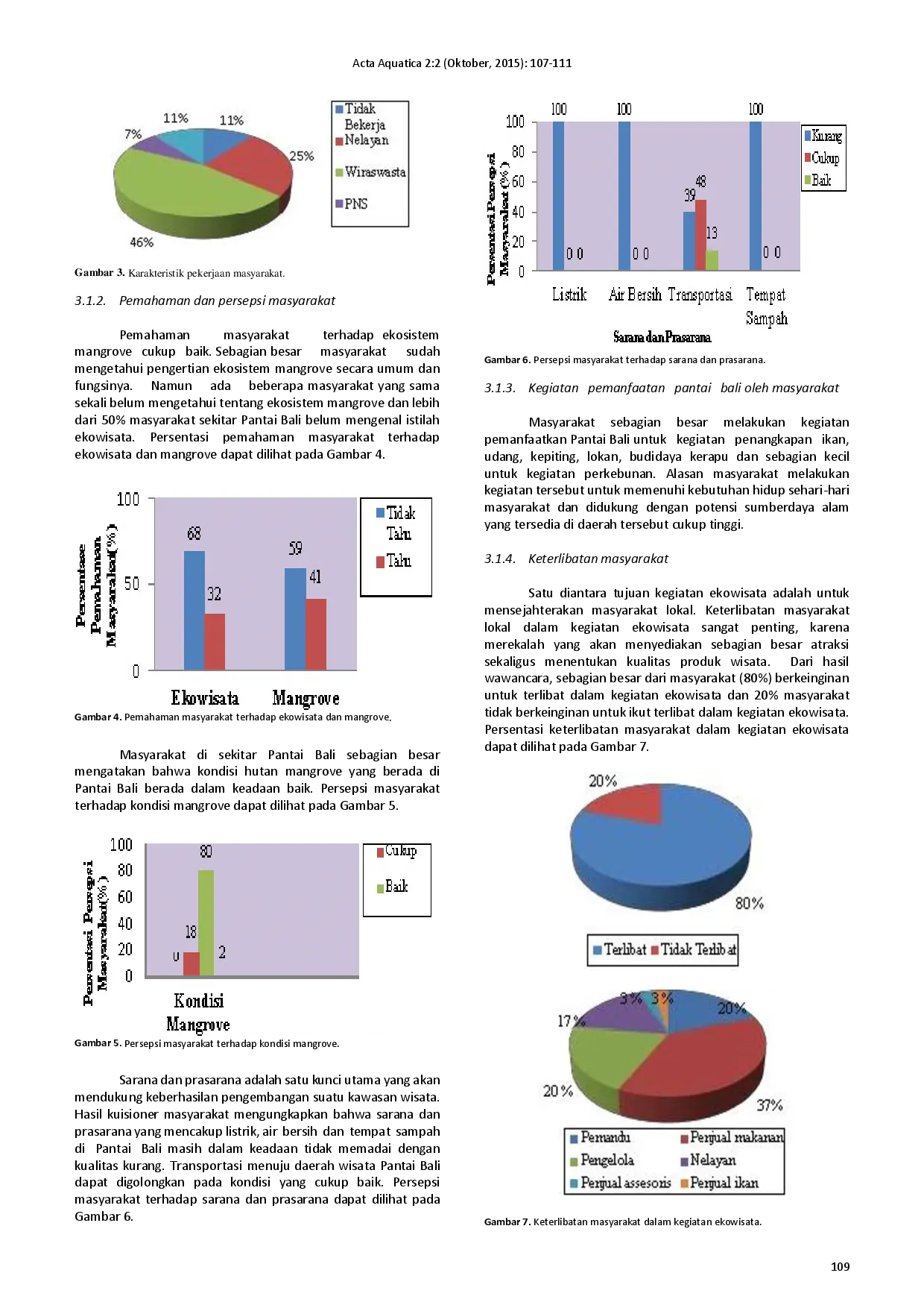 juris Pola pengelolaan ekowisata mangrove di Pantai Bali Desa Mesjid Lama Kecamatan Talawi Kabupaten Batu Bara Provinsi Sumatera Utara