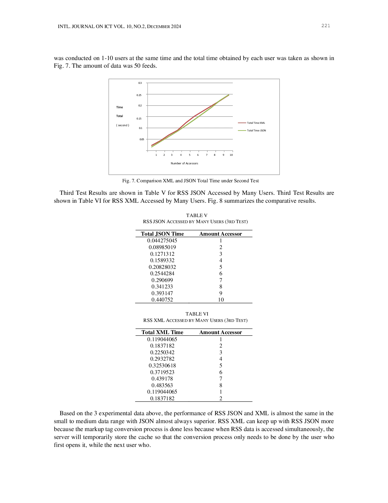 JURIS JSON Based RSS as an Alternative to XML Based RSS on AJAX Based Aggregator Websites