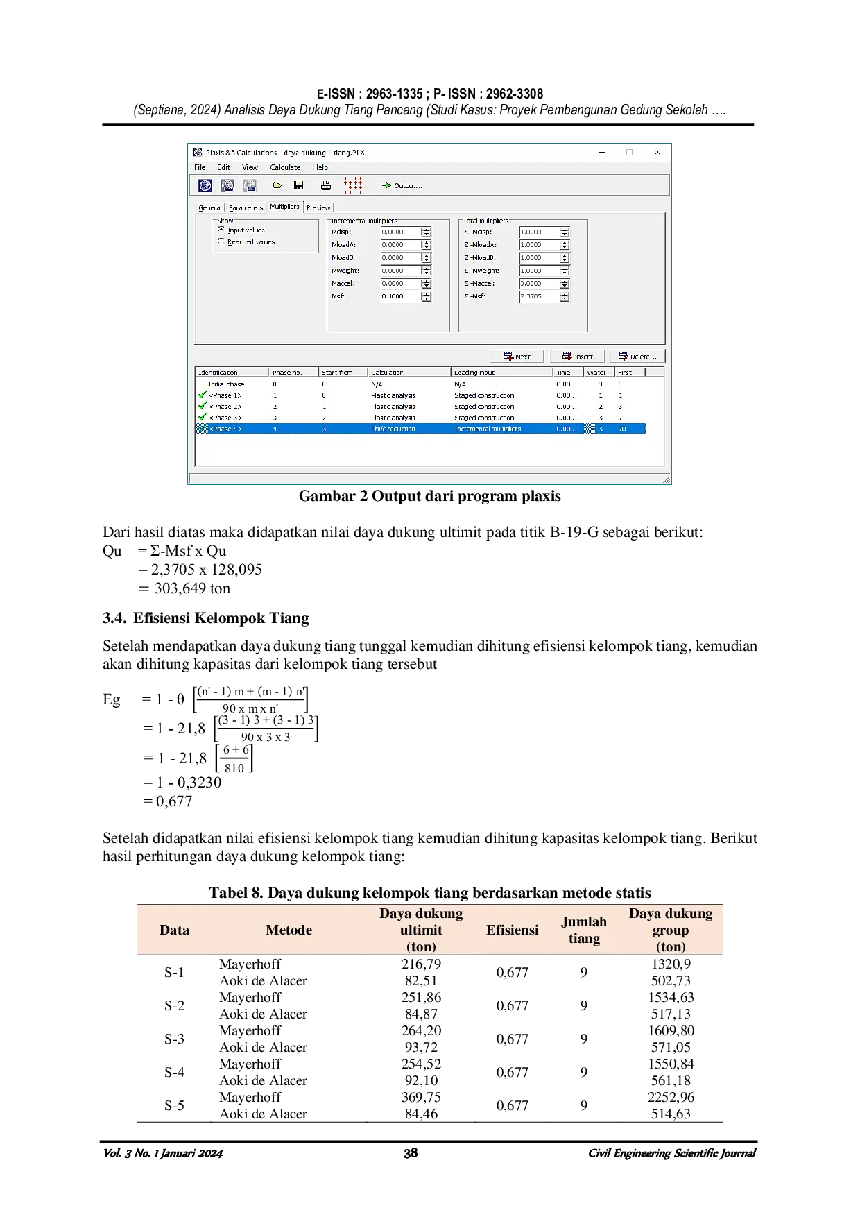 JURIS Analisis Daya Dukung Tiang Pancang Studi Kasus Proyek Pembangunan Gedung Sekolah SMPN 7 Tarakan