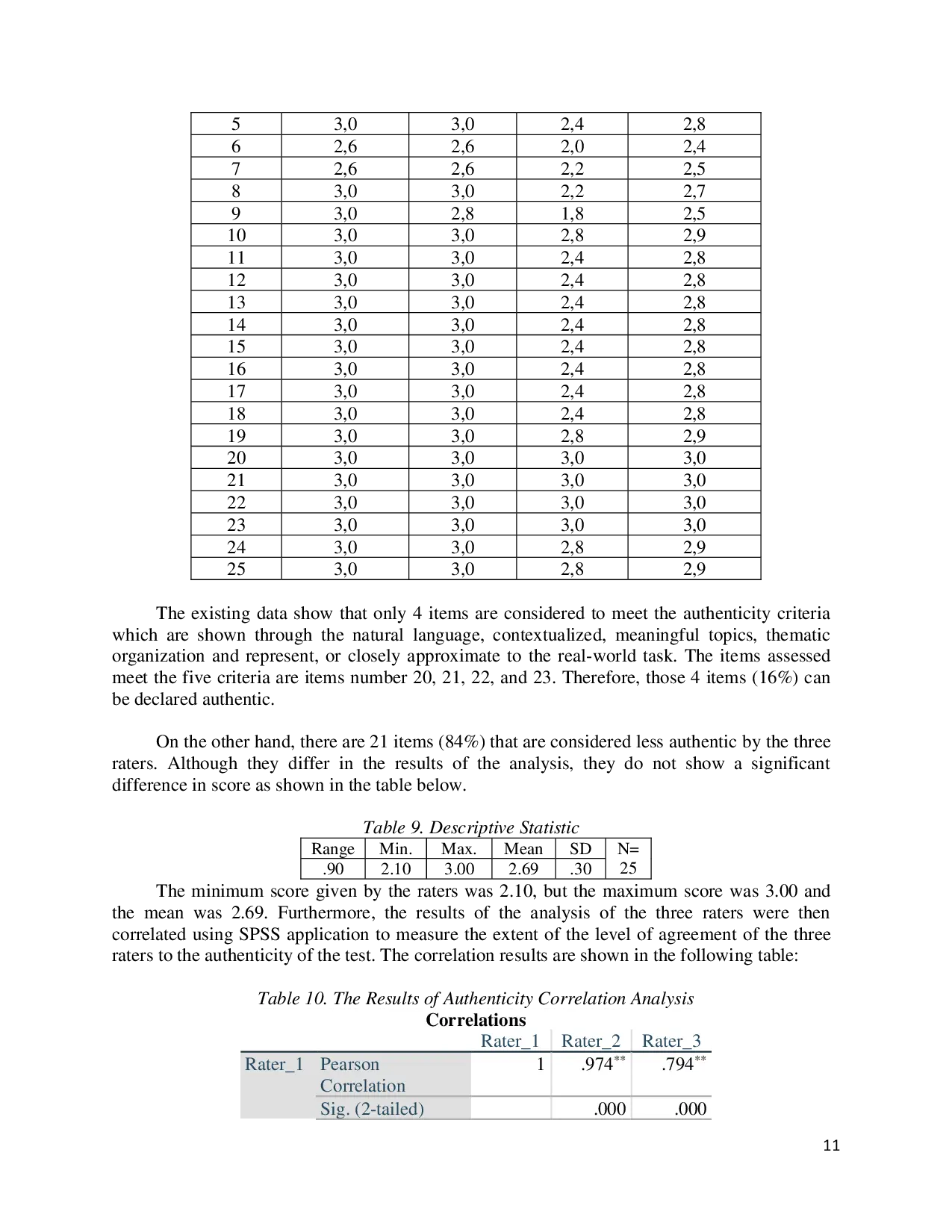 JURIS An Analysis of EFL Teacher Made Tests