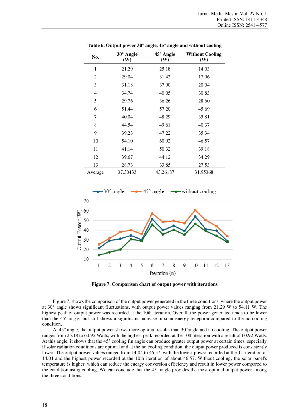 JURIS Study On The Influence Of The Angular Direction Of Aluminum Cooling Fins On The Working Temperature Of Solar Panels