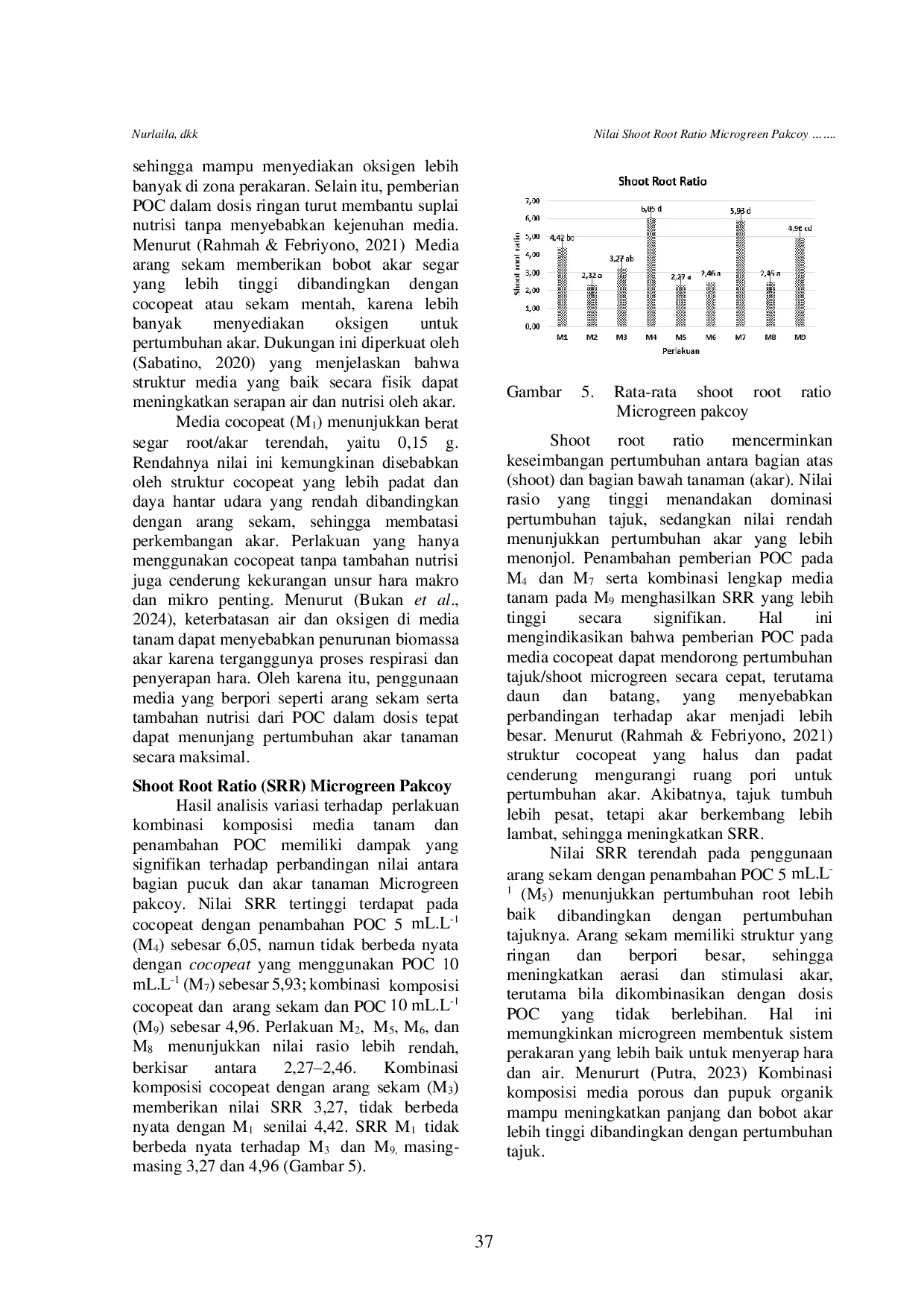 JURIS Nilai Shoot Root Ratio Microgreen Pakcoy Brassica rapa L pada Kombinasi Cocopeat dan Arang Sekam dengan Penambahan POC Shoot Root Ratio of Microgreen Pakcoy Brassica rapa L in Combination of C