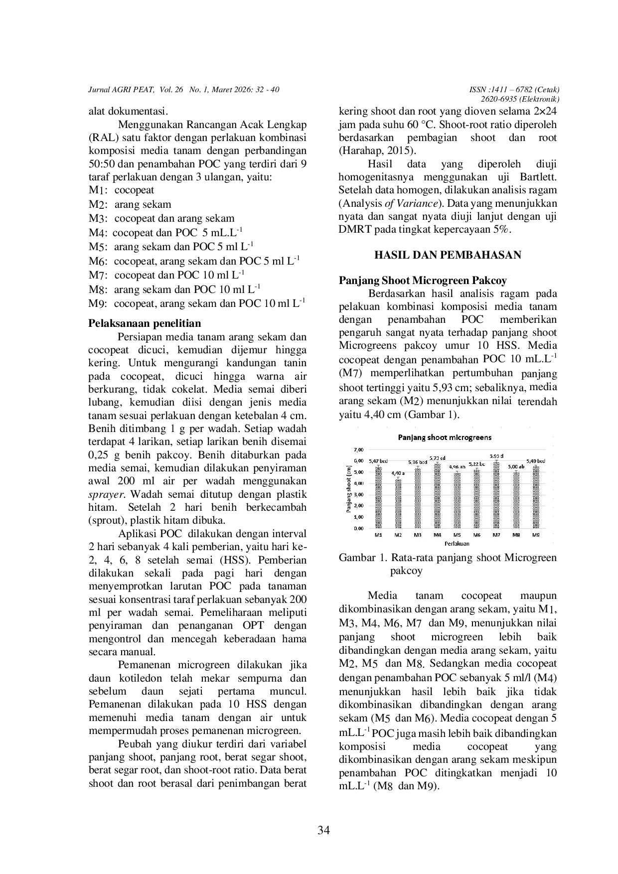 JURIS Nilai Shoot Root Ratio Microgreen Pakcoy Brassica rapa L pada Kombinasi Cocopeat dan Arang Sekam dengan Penambahan POC Shoot Root Ratio of Microgreen Pakcoy Brassica rapa L in Combination of C